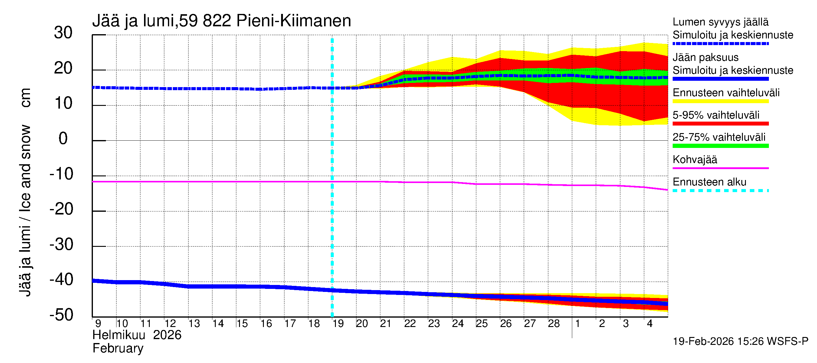 Oulujoen vesistöalue - Pieni-Kiimanen: Jään paksuus