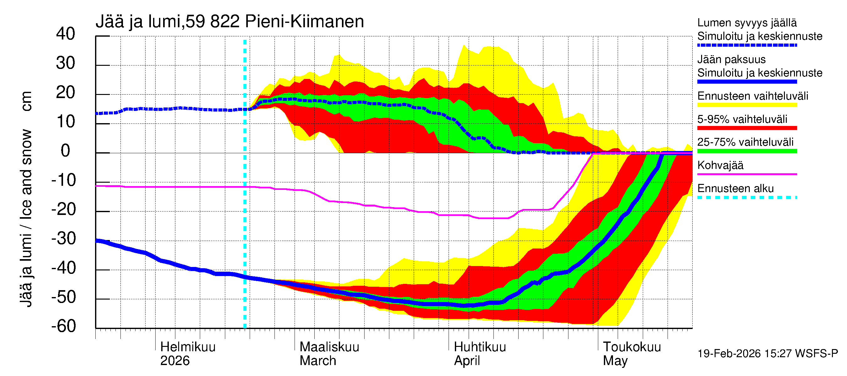Oulujoen vesistöalue - Pieni-Kiimanen: Jään paksuus