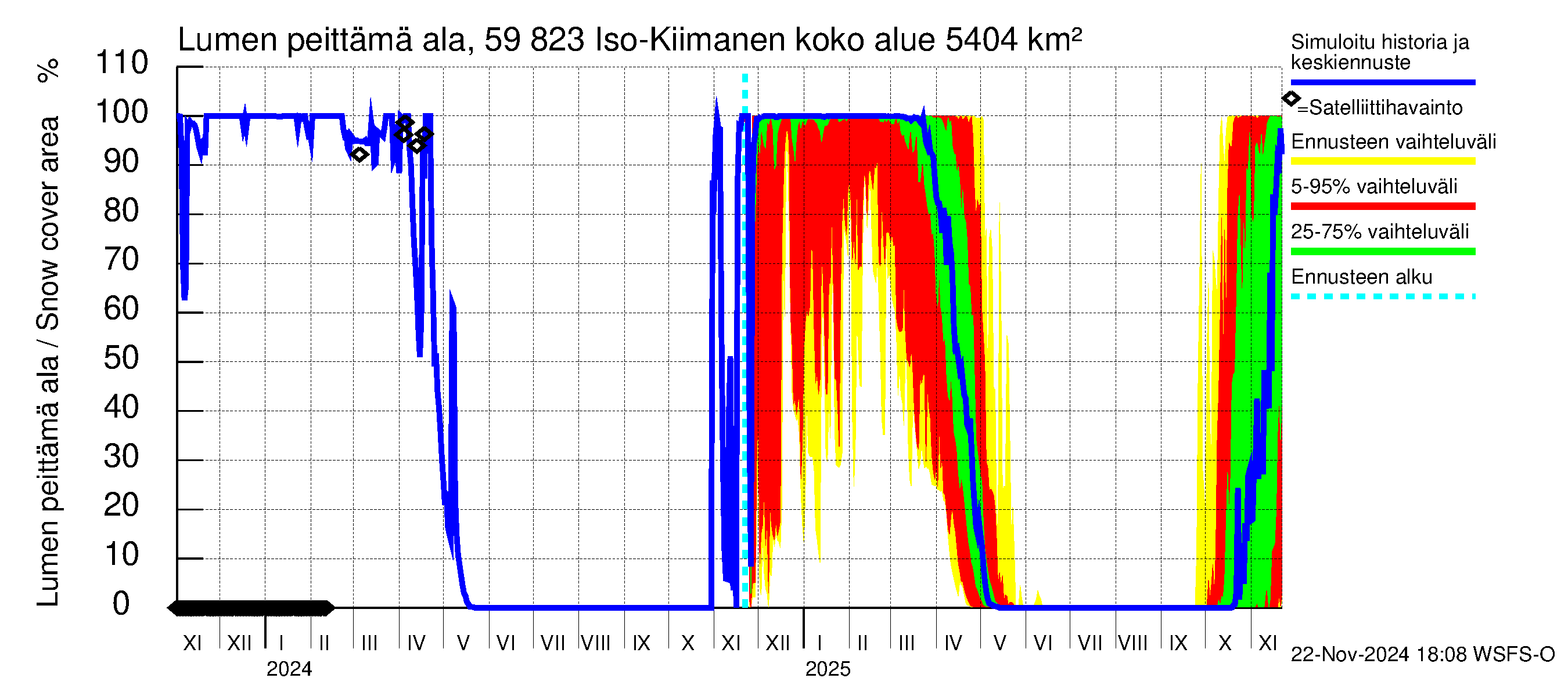 Oulujoen vesistöalue - Iso-Kiimanen: Lumen peittämä ala