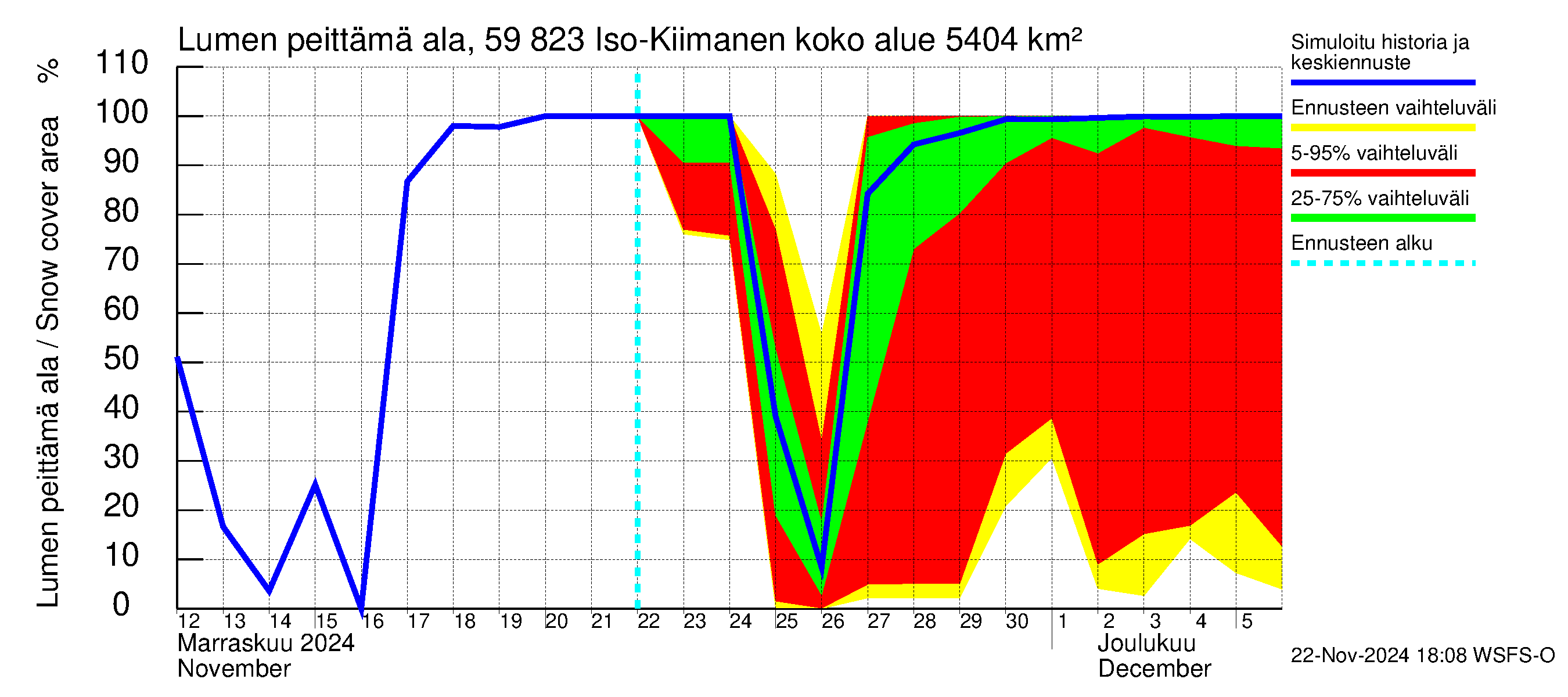 Oulujoen vesistöalue - Iso-Kiimanen: Lumen peittämä ala