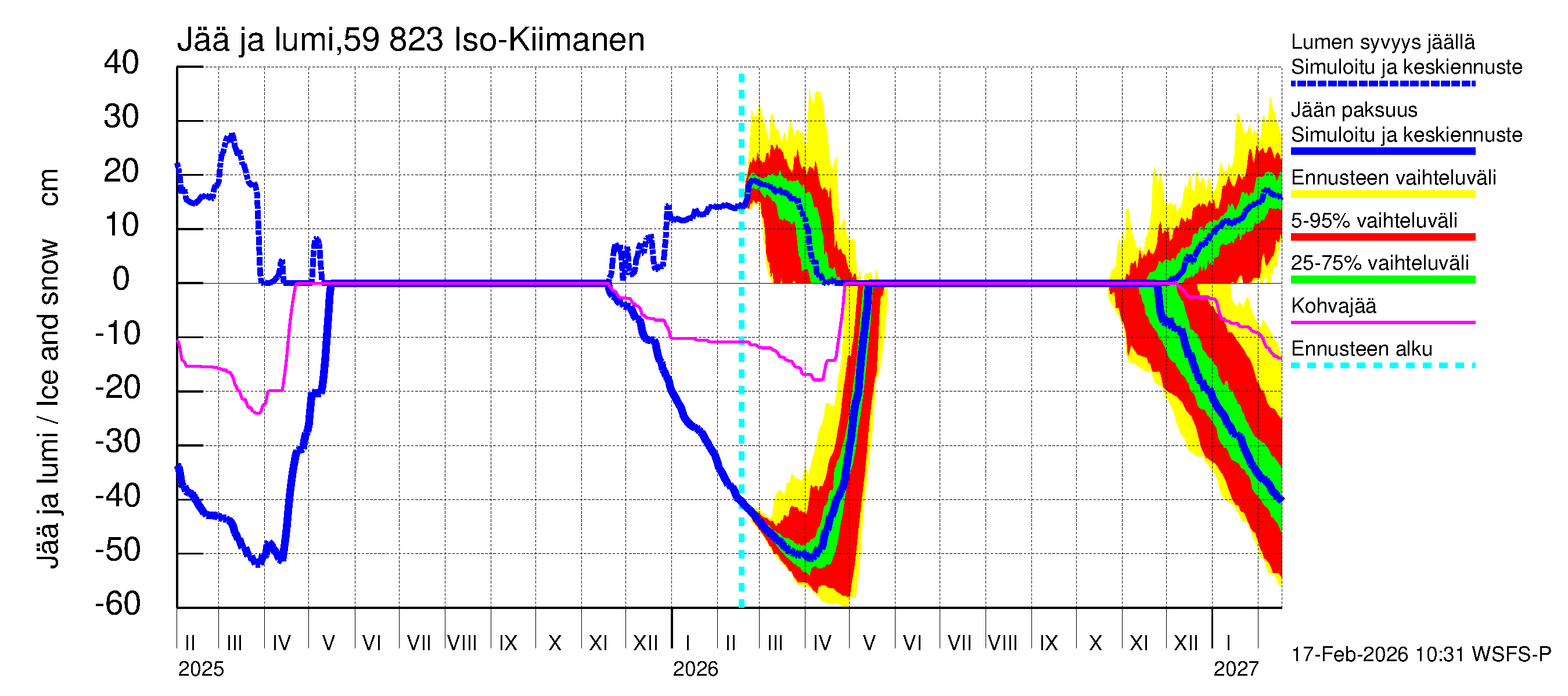Oulujoen vesistöalue - Iso-Kiimanen: Jään paksuus
