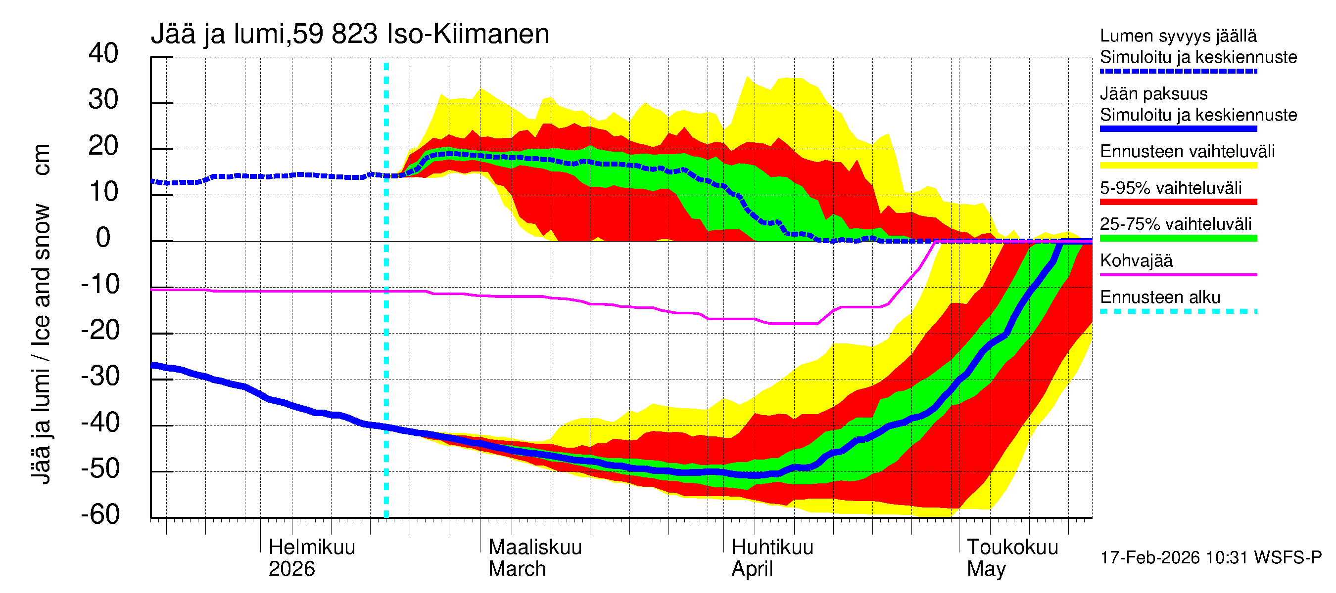 Oulujoen vesistöalue - Iso-Kiimanen: Jään paksuus