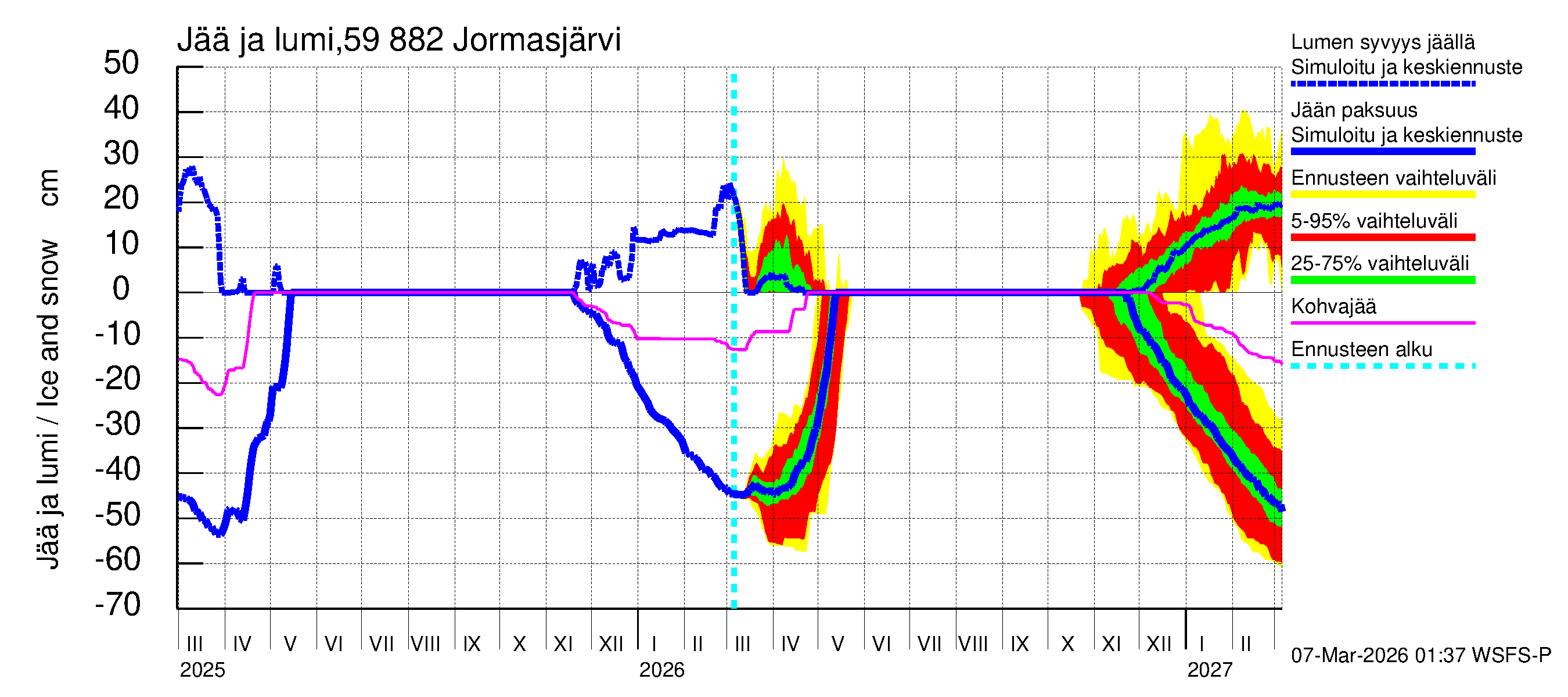 Oulujoen vesistöalue - Jormasjärvi: Jään paksuus