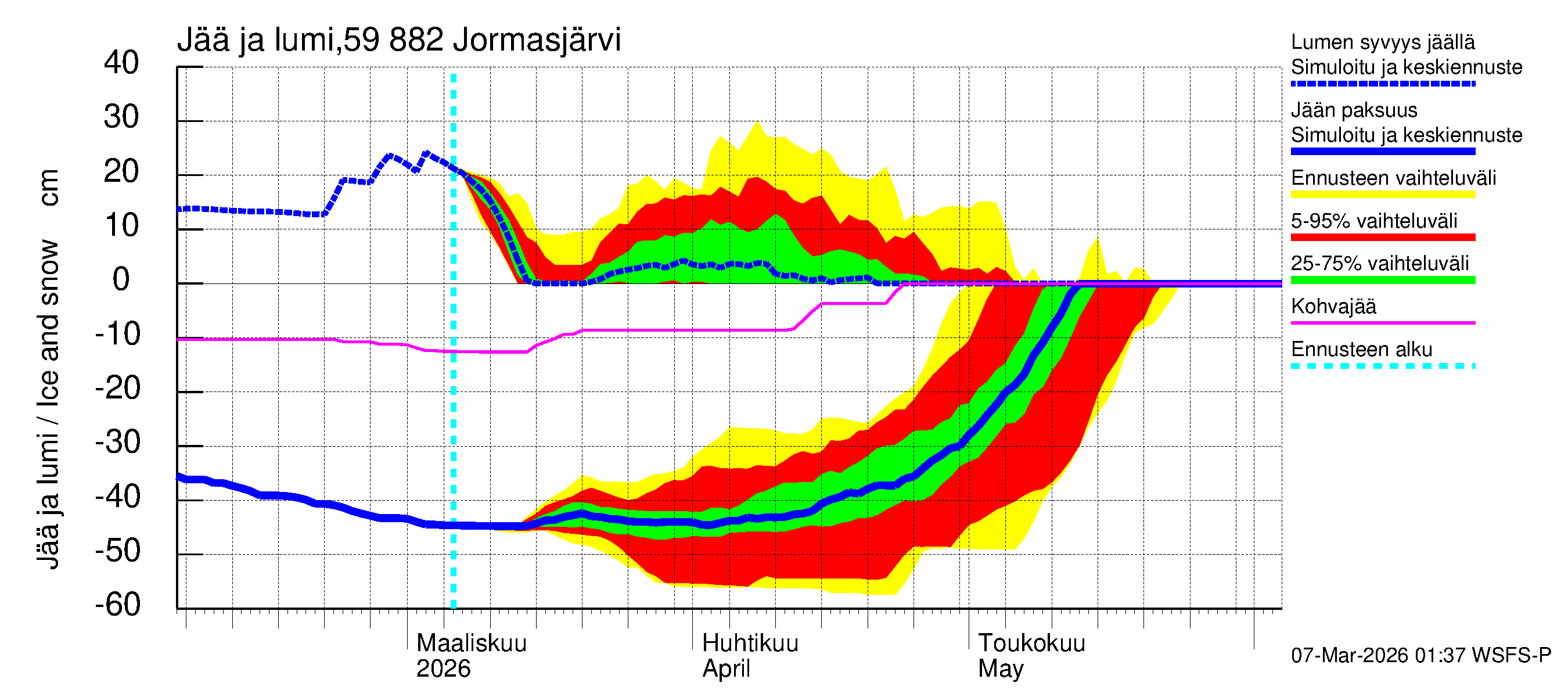 Oulujoen vesistöalue - Jormasjärvi: Jään paksuus