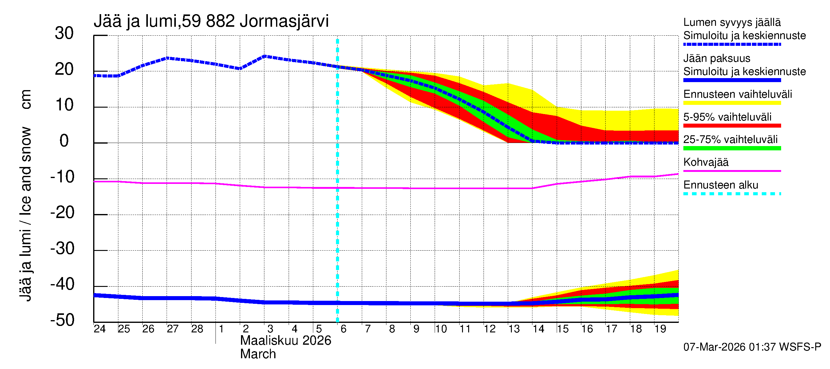 Oulujoen vesistöalue - Jormasjärvi: Jään paksuus