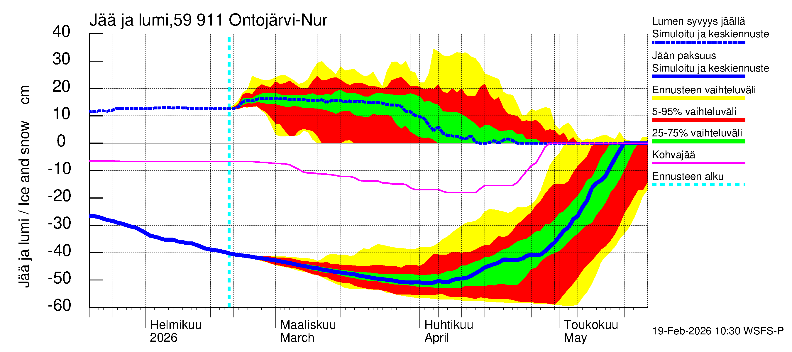 Oulujoen vesistöalue - Ontojärvi: Jään paksuus