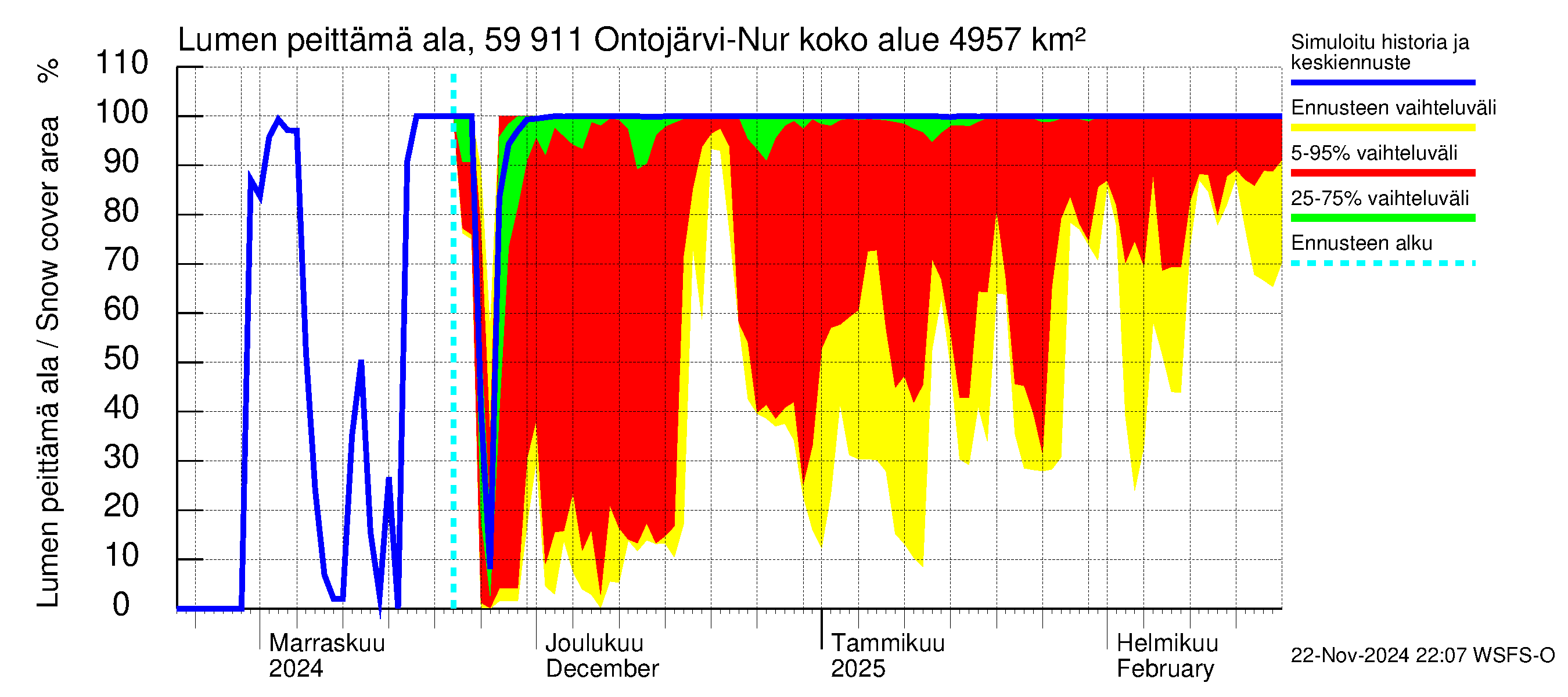 Oulujoen vesistöalue - Ontojärvi: Lumen peittämä ala