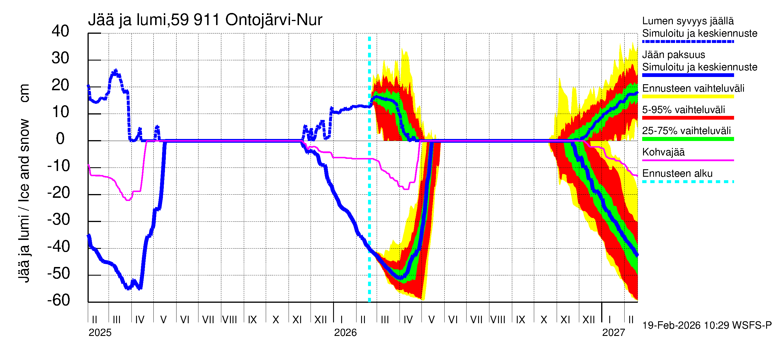 Oulujoen vesistöalue - Ontojärvi: Jään paksuus