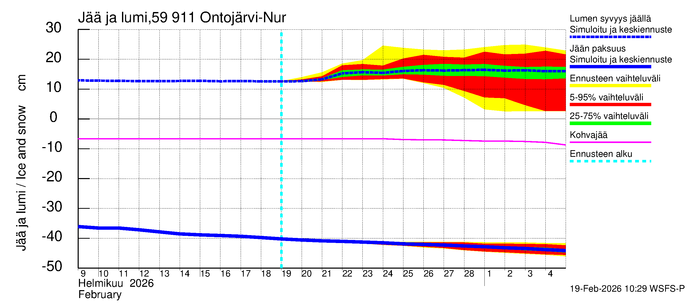 Oulujoen vesistöalue - Ontojärvi: Jään paksuus