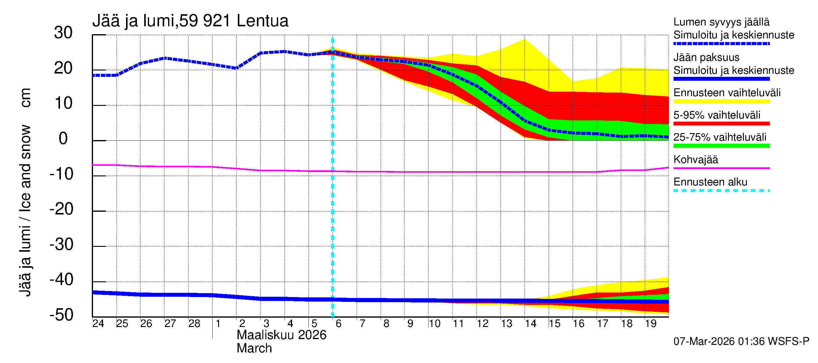 Oulujoen vesistöalue - Lentua: Jään paksuus