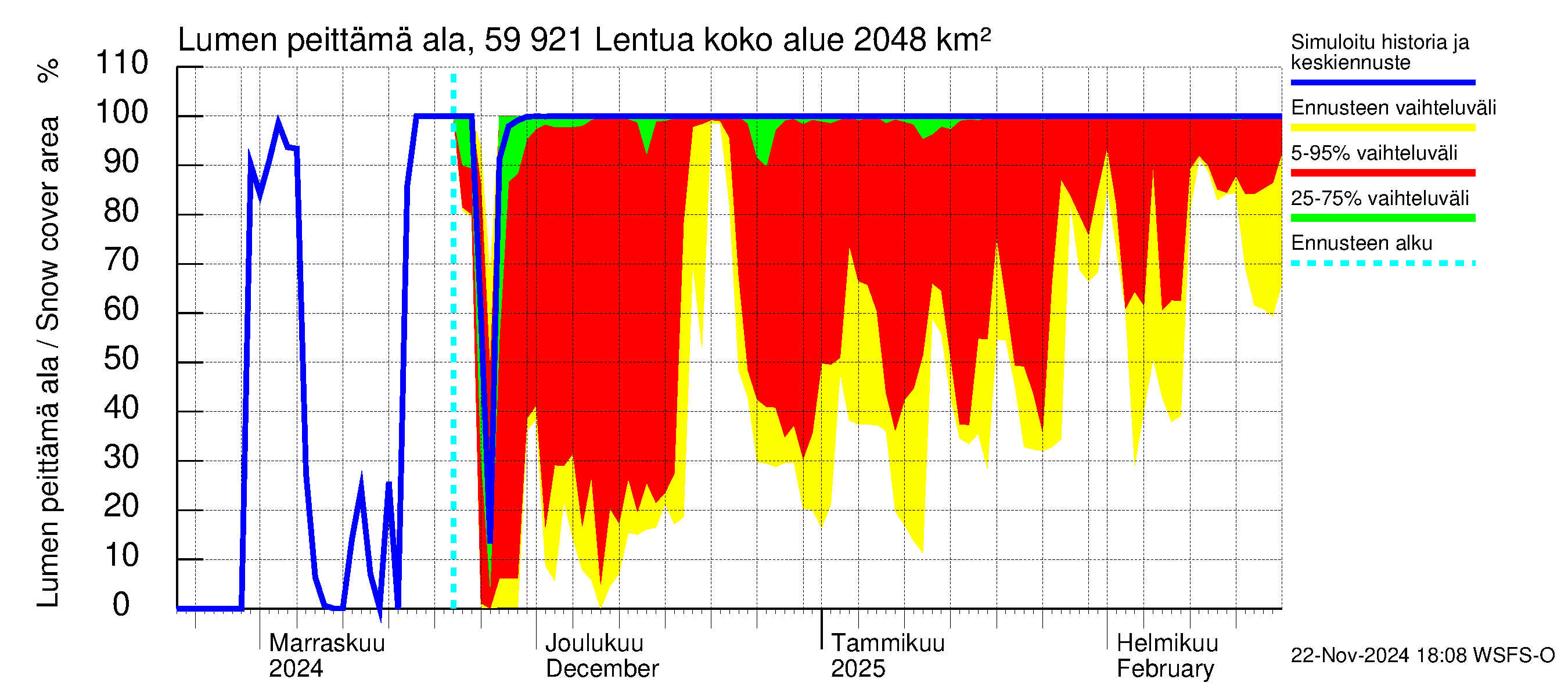 Oulujoen vesistöalue - Lentua: Lumen peittämä ala