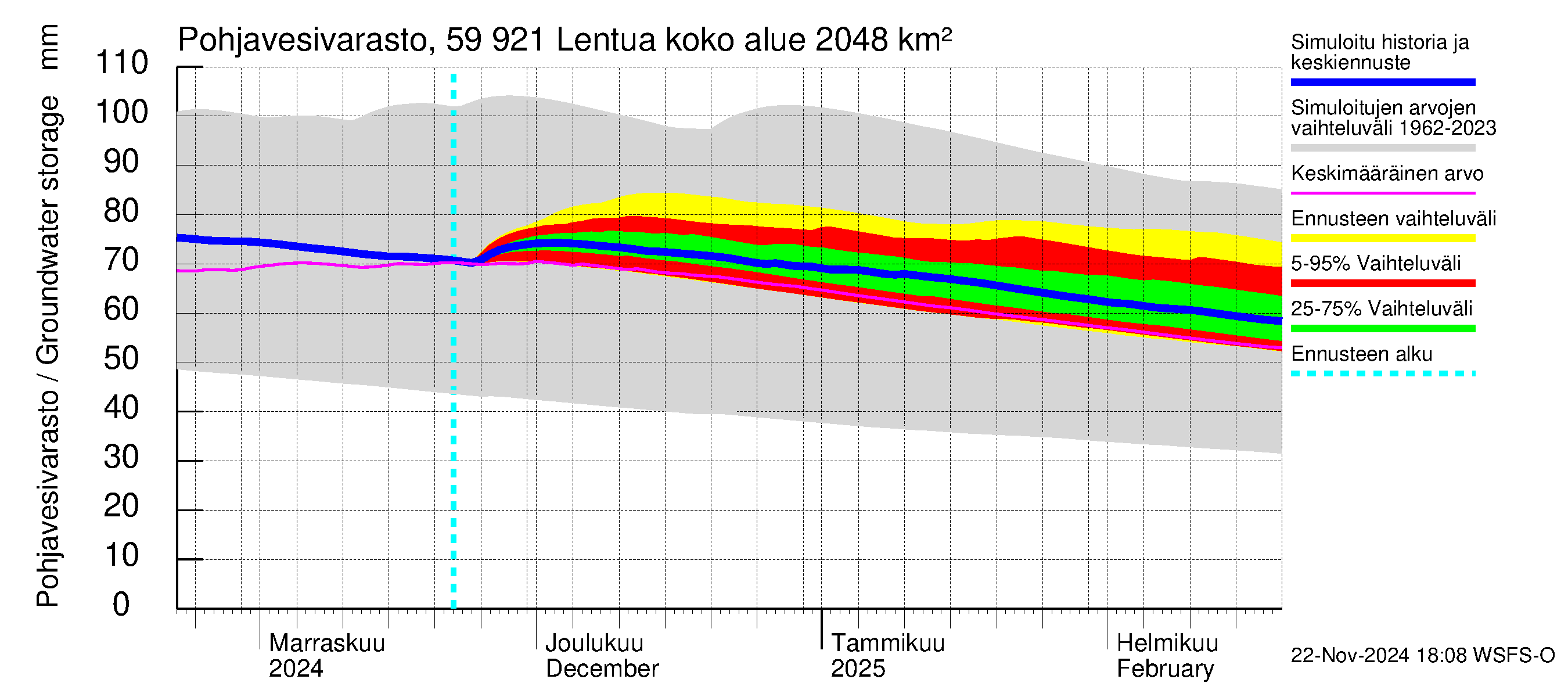 Oulujoen vesistöalue - Lentua: Pohjavesivarasto