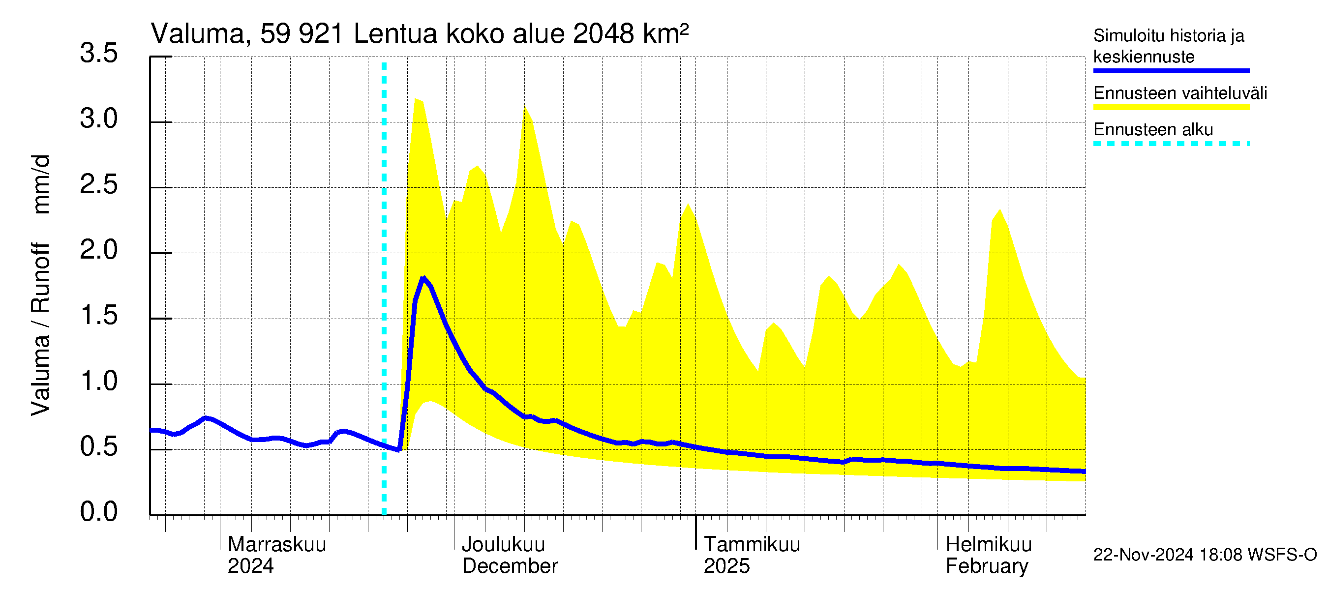 Oulujoen vesistöalue - Lentua: Valuma