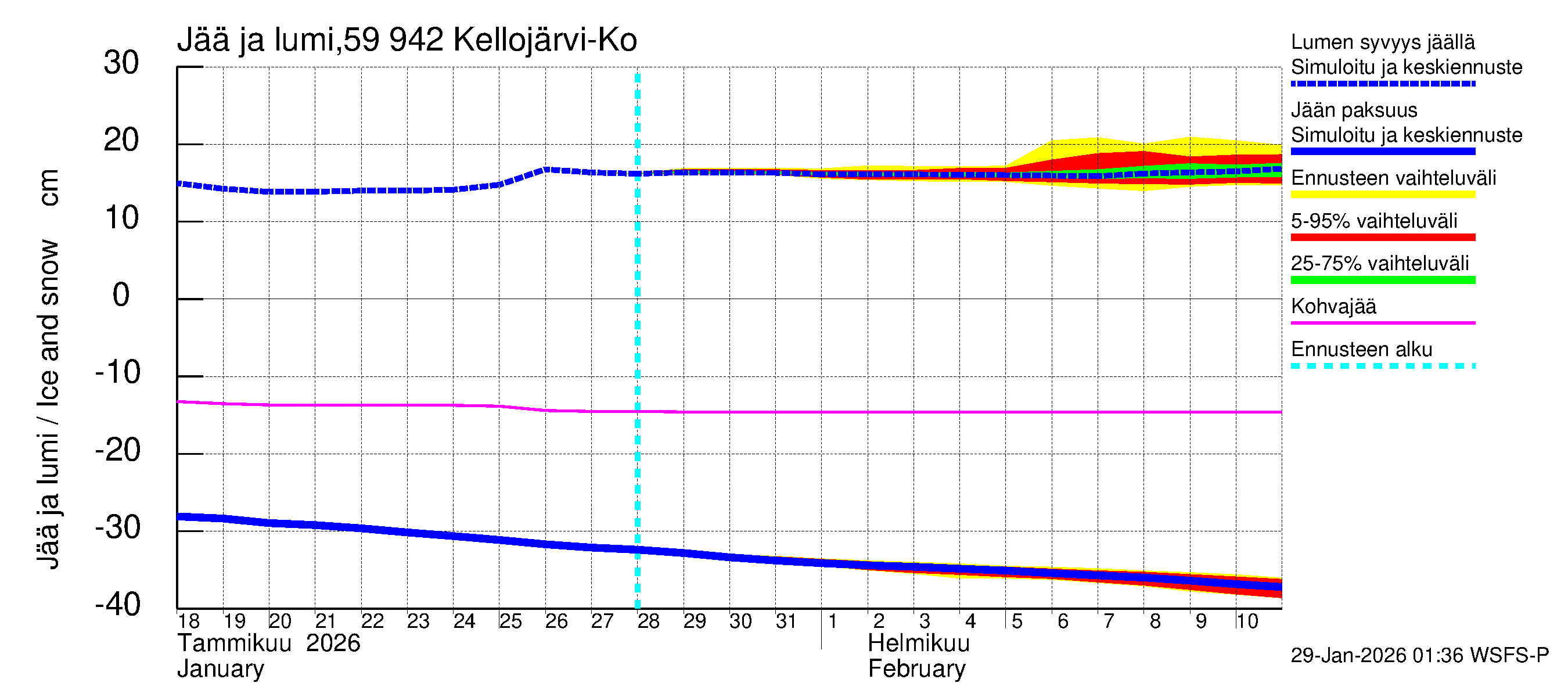 Oulujoen vesistöalue - Kellojärvi: Jään paksuus