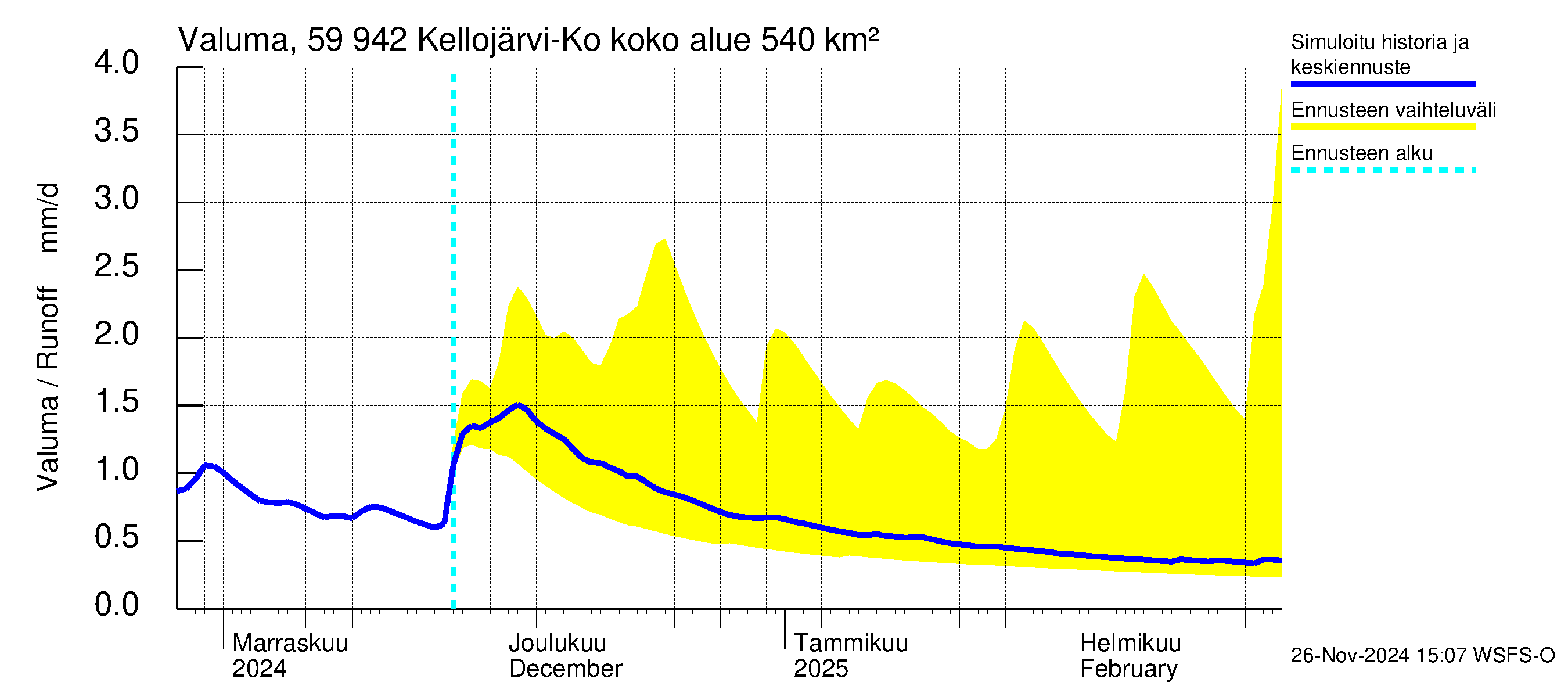 Oulujoen vesistöalue - Kellojärvi: Valuma