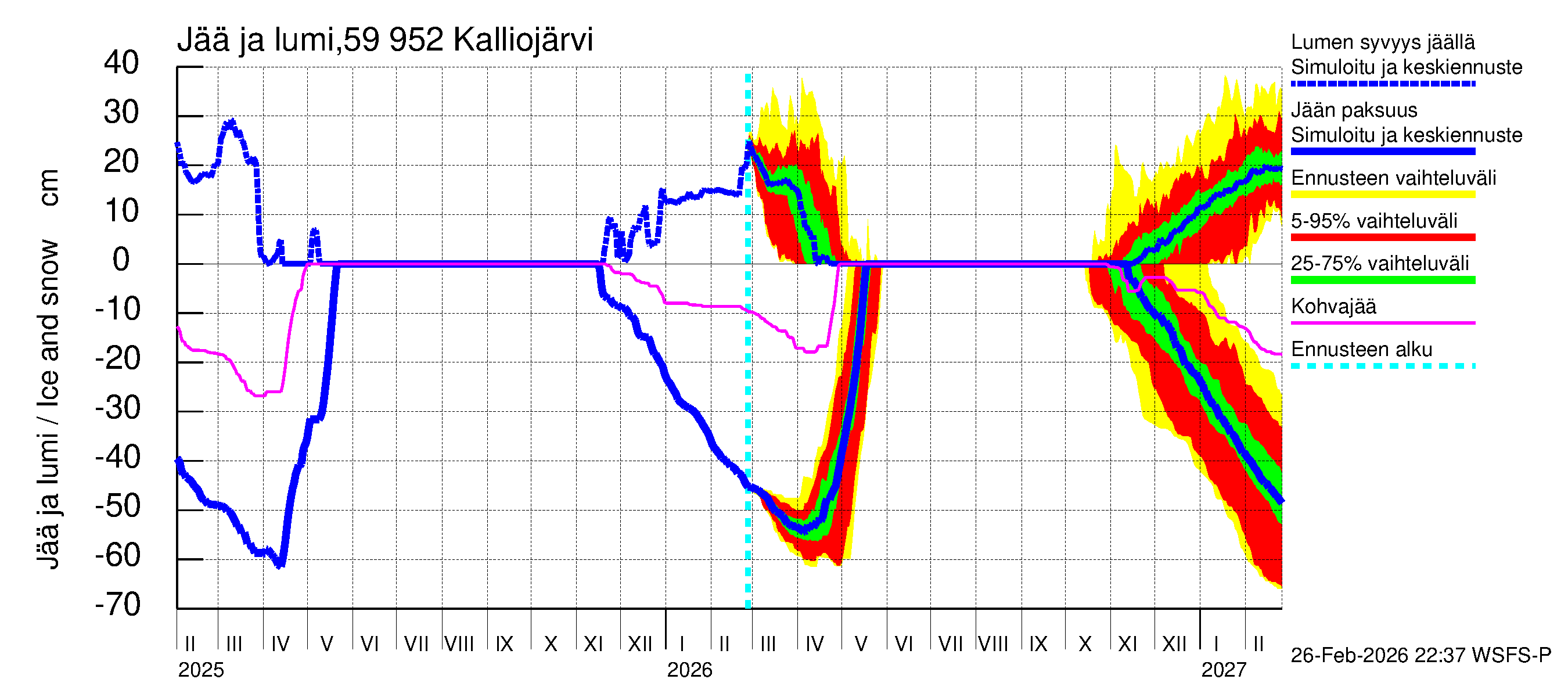 Oulujoen vesistöalue - Kalliojärvi: Jään paksuus