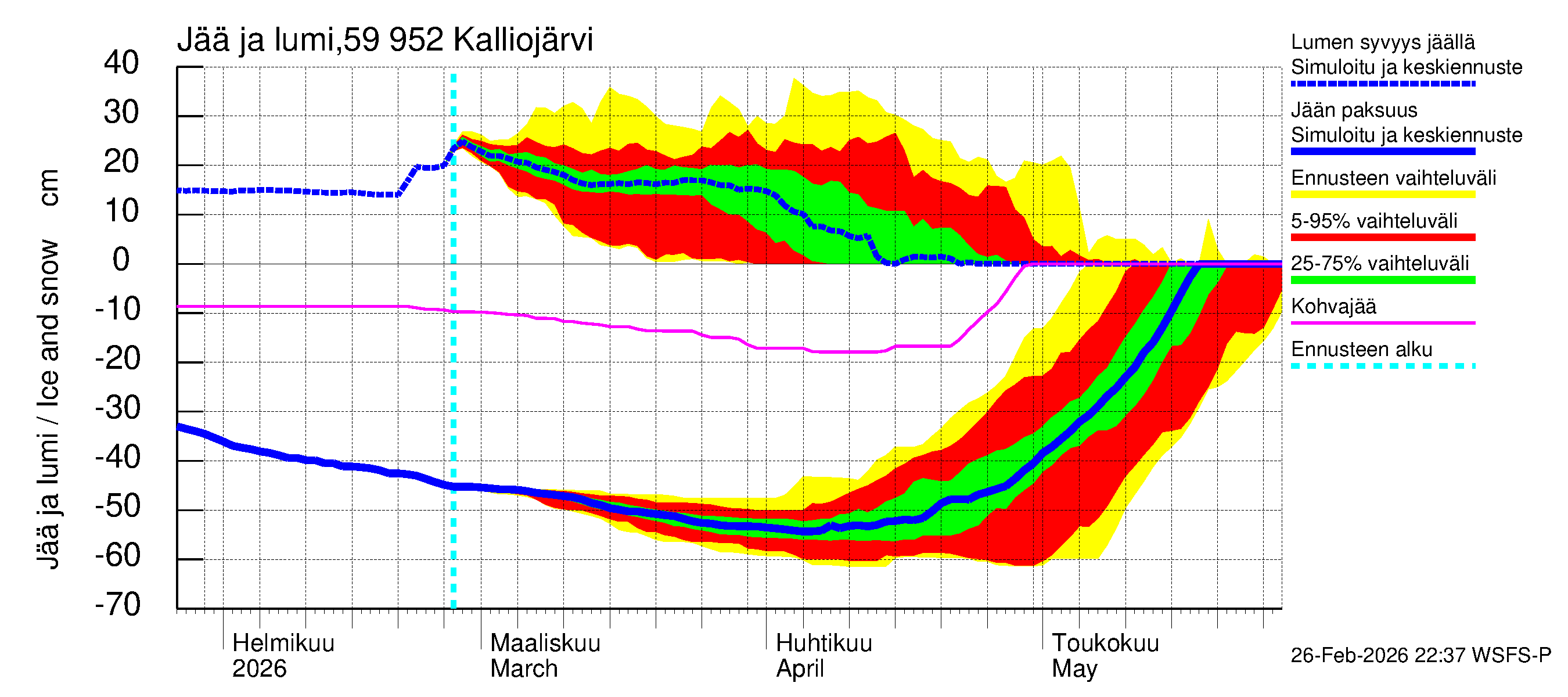 Oulujoen vesistöalue - Kalliojärvi: Jään paksuus