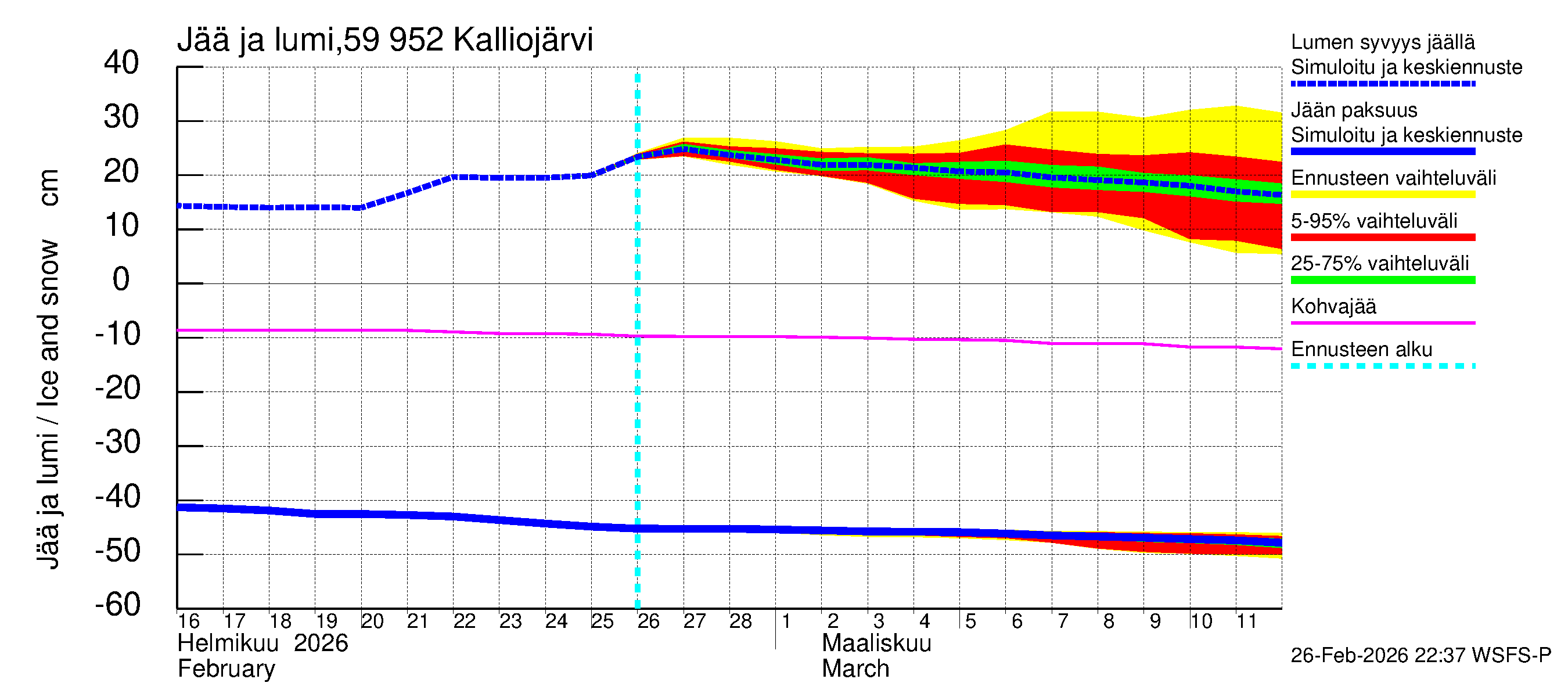 Oulujoen vesistöalue - Kalliojärvi: Jään paksuus