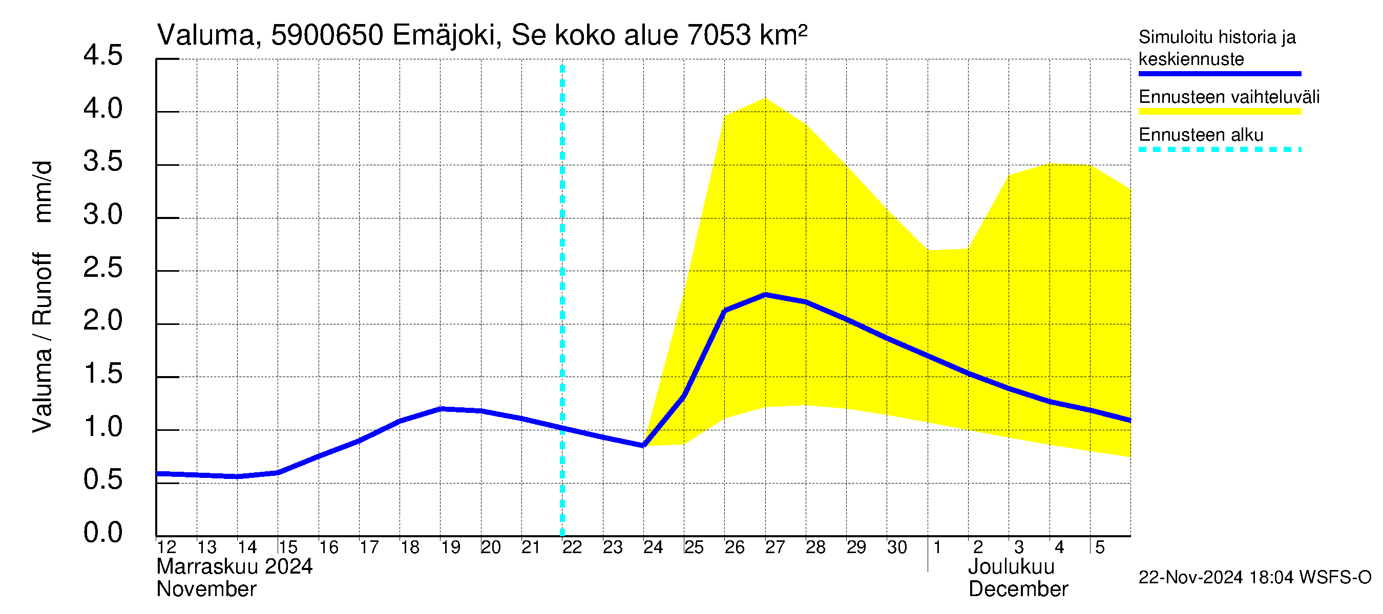 Oulujoen vesistöalue - Emäjoki Seitenoikea: Valuma