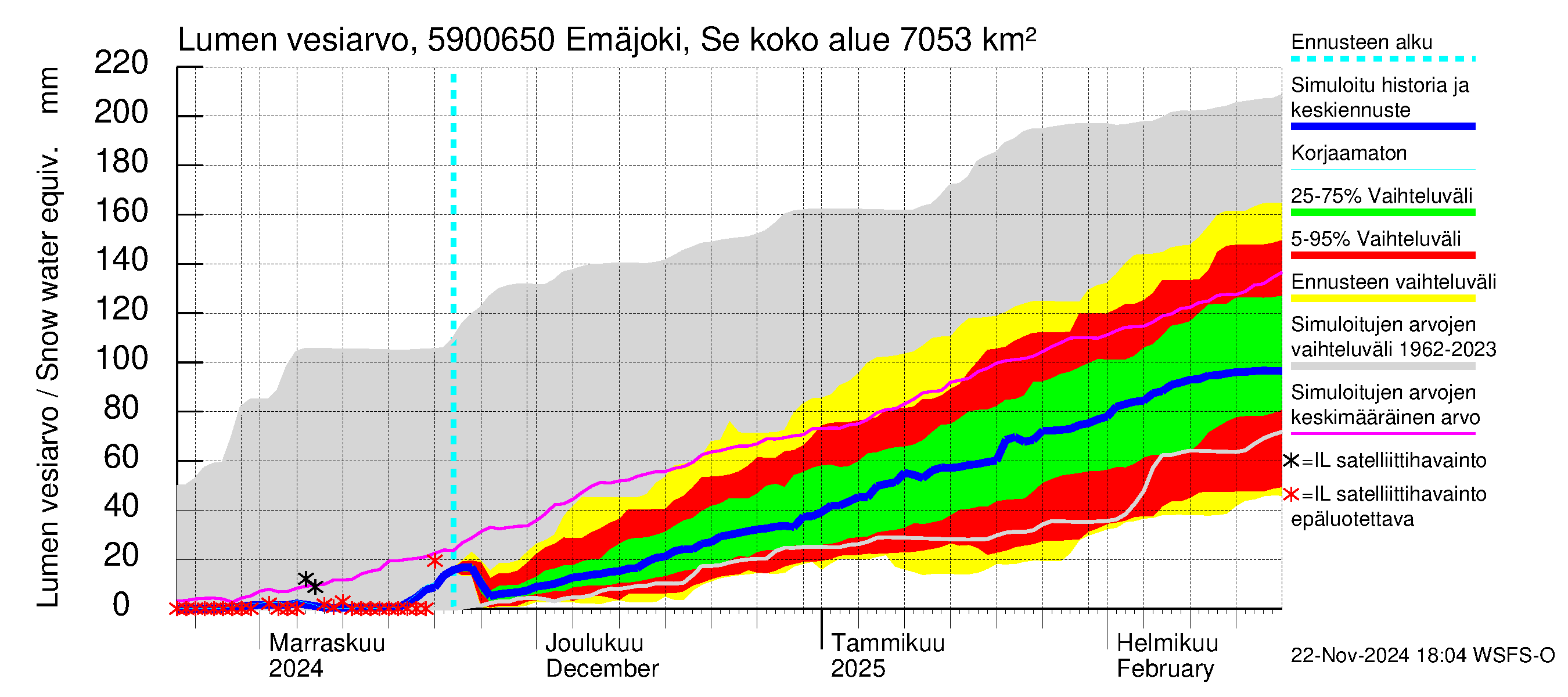 Oulujoen vesistöalue - Emäjoki Seitenoikea: Lumen vesiarvo