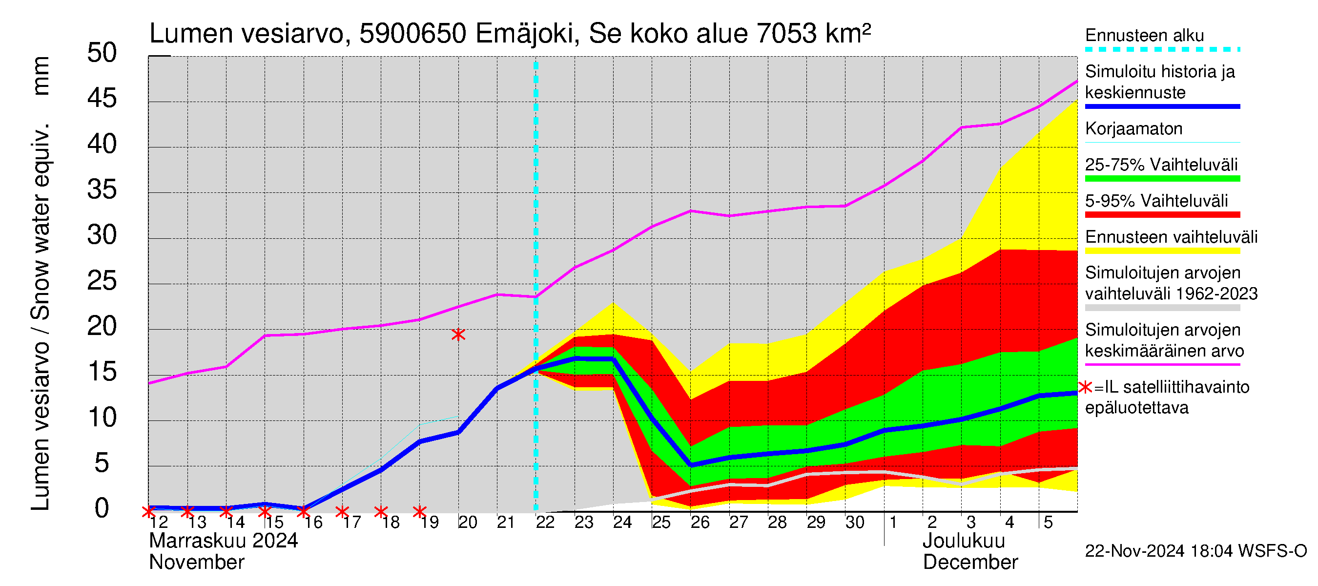 Oulujoen vesistöalue - Emäjoki Seitenoikea: Lumen vesiarvo