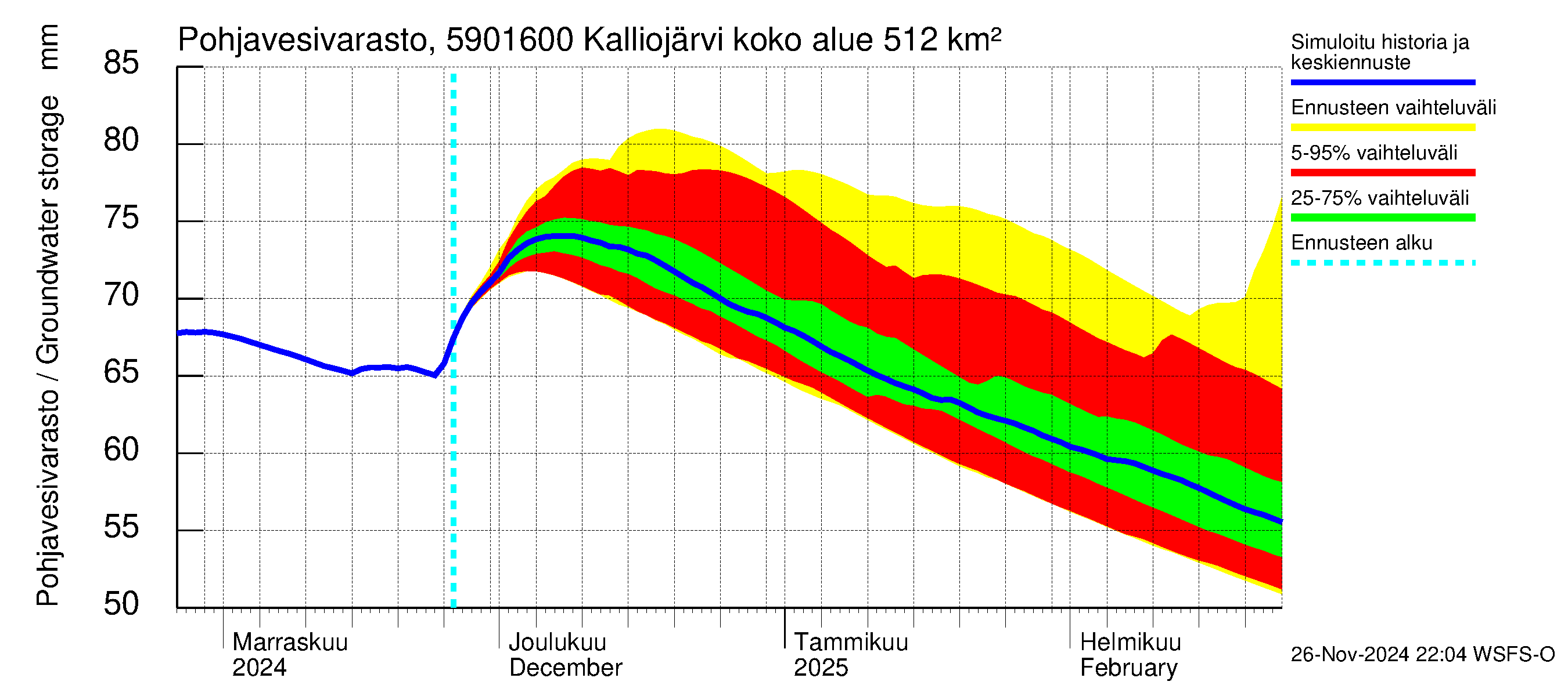 Oulujoen vesistöalue - Kalliojärvi - luusua: Pohjavesivarasto