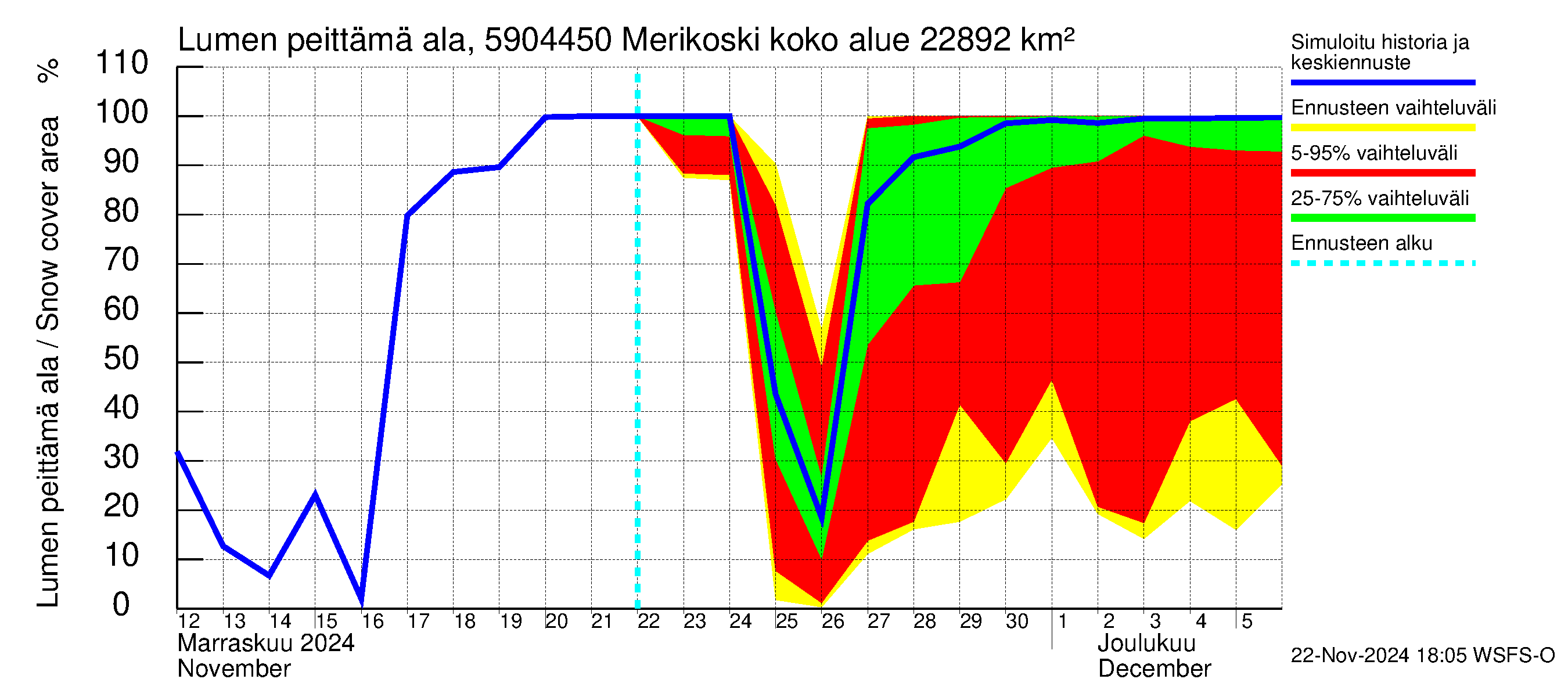 Oulujoen vesistöalue - Merikoski: Lumen peittämä ala