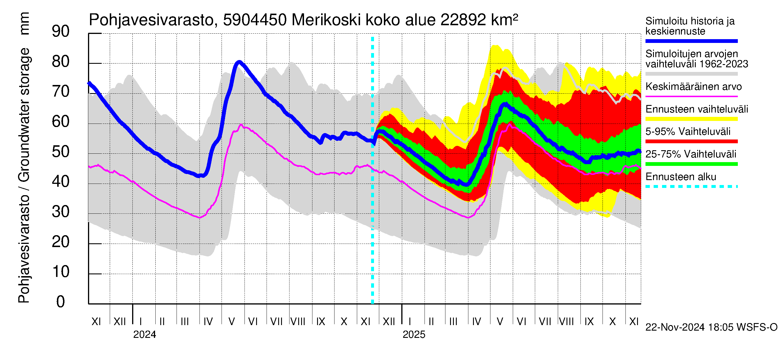 Oulujoen vesistöalue - Merikoski: Pohjavesivarasto