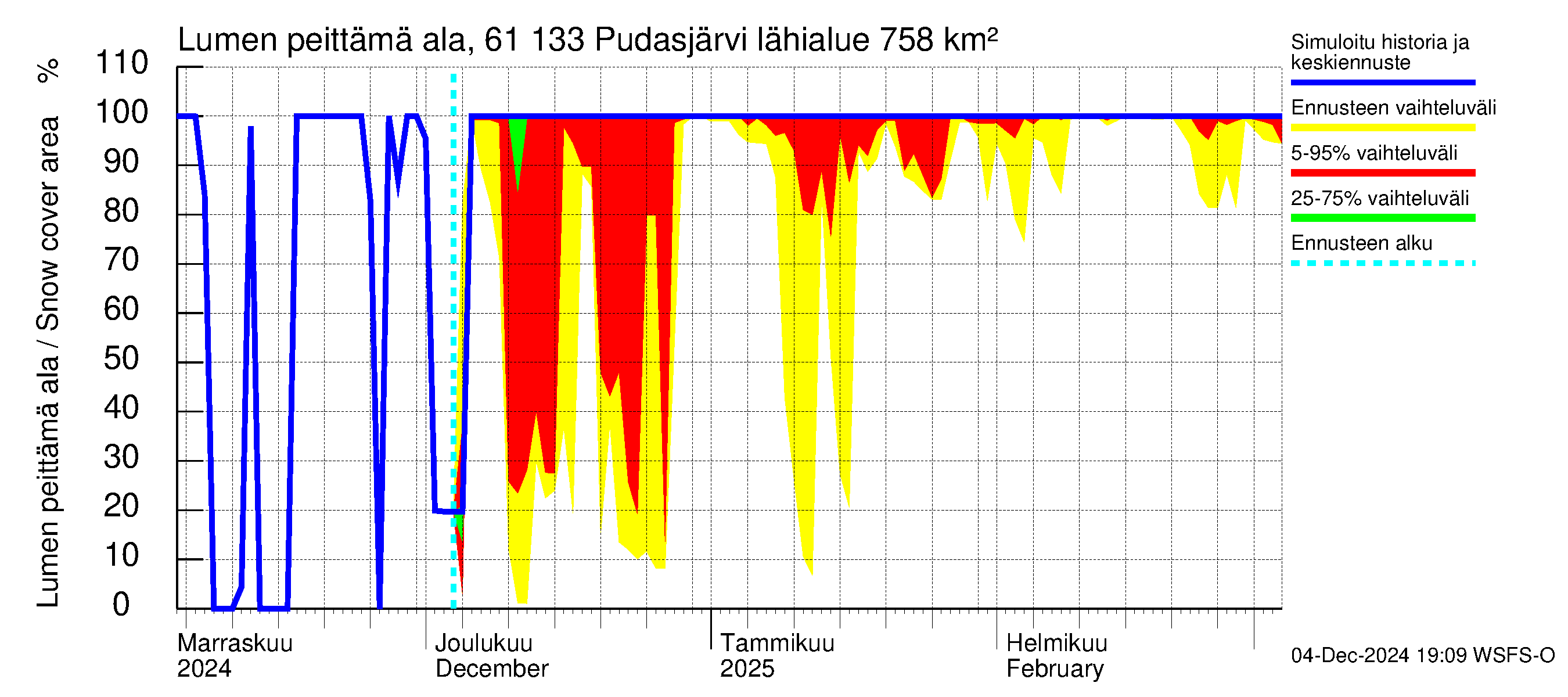 Iijoen vesistöalue - Pudasjärvi Tuulisalmi: Lumen peittämä ala