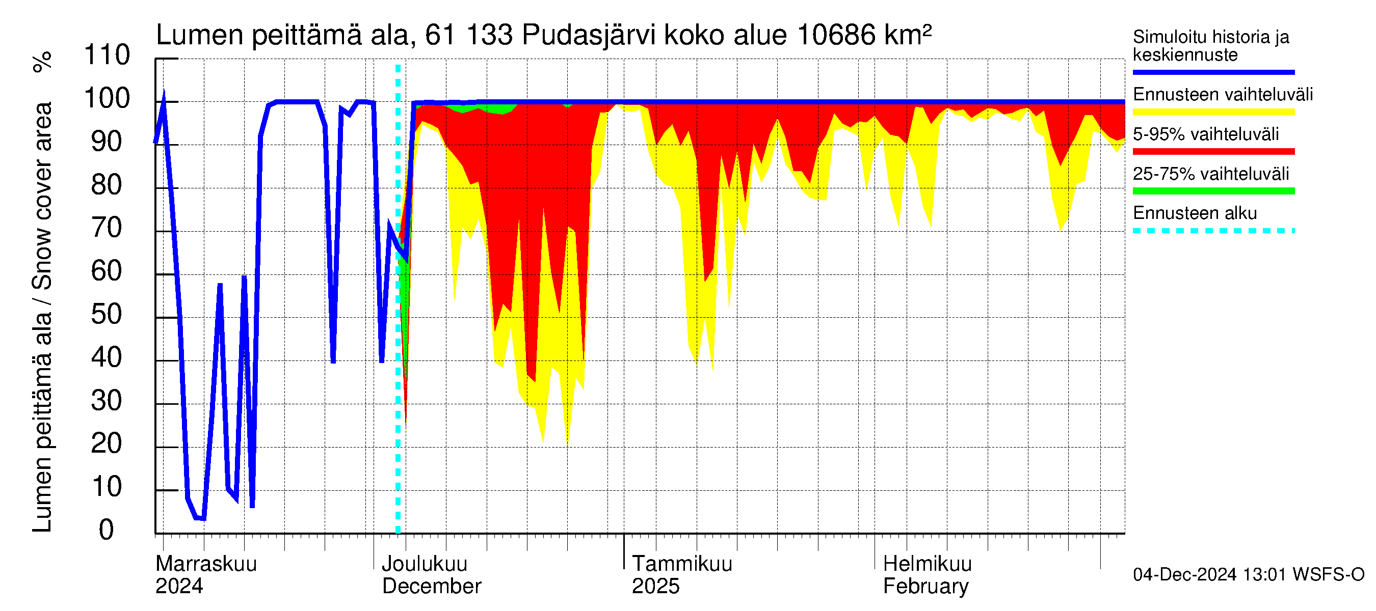 Iijoen vesistöalue - Pudasjärvi Tuulisalmi: Lumen peittämä ala