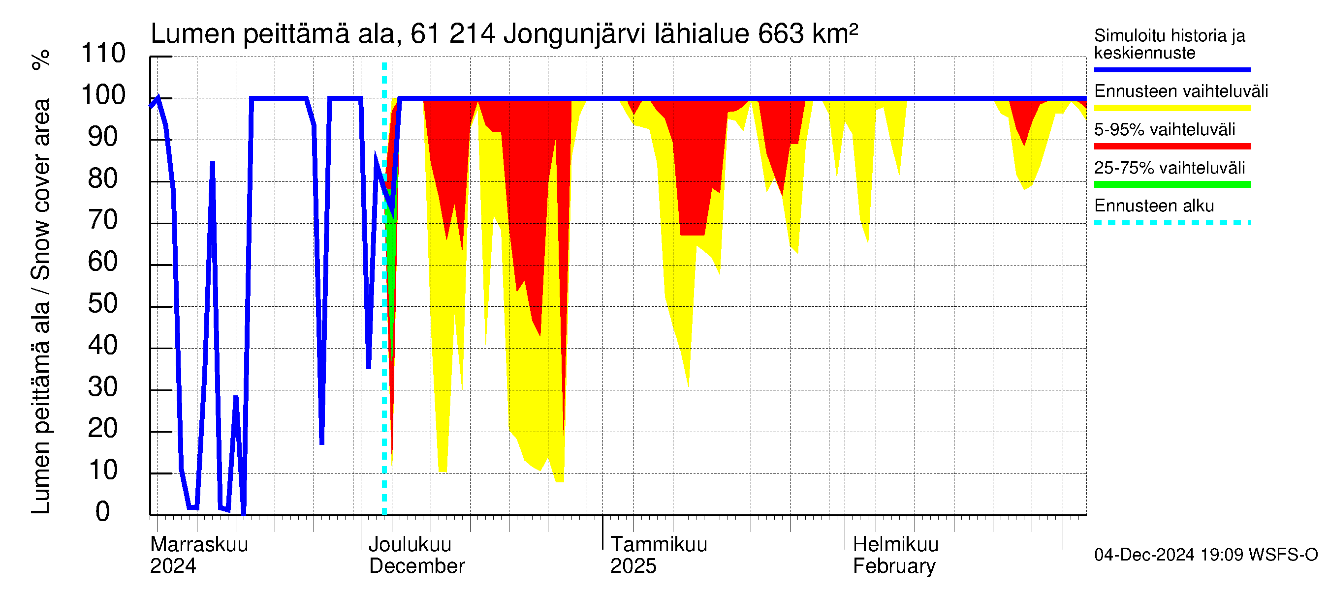 Iijoen vesistöalue - Jongunjärvi: Lumen peittämä ala