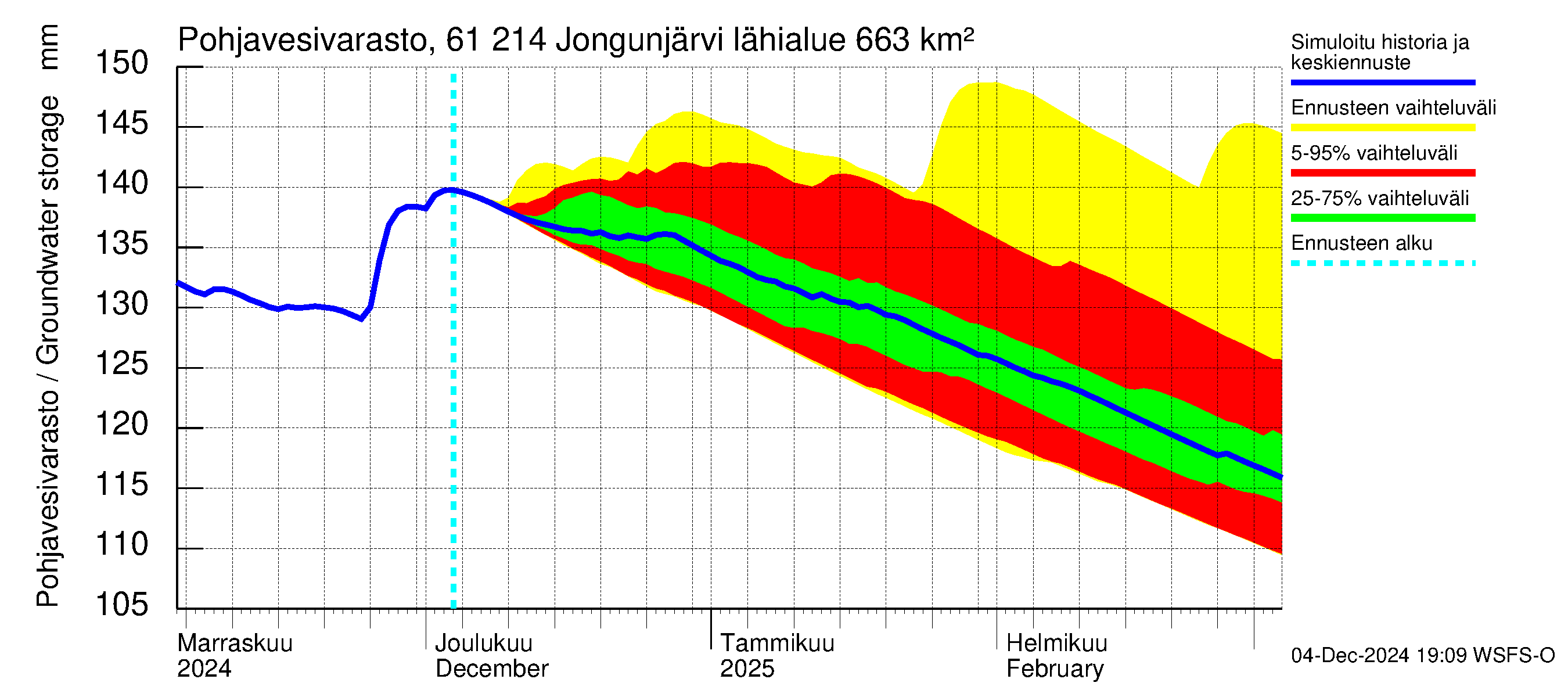 Iijoen vesistöalue - Jongunjärvi: Pohjavesivarasto