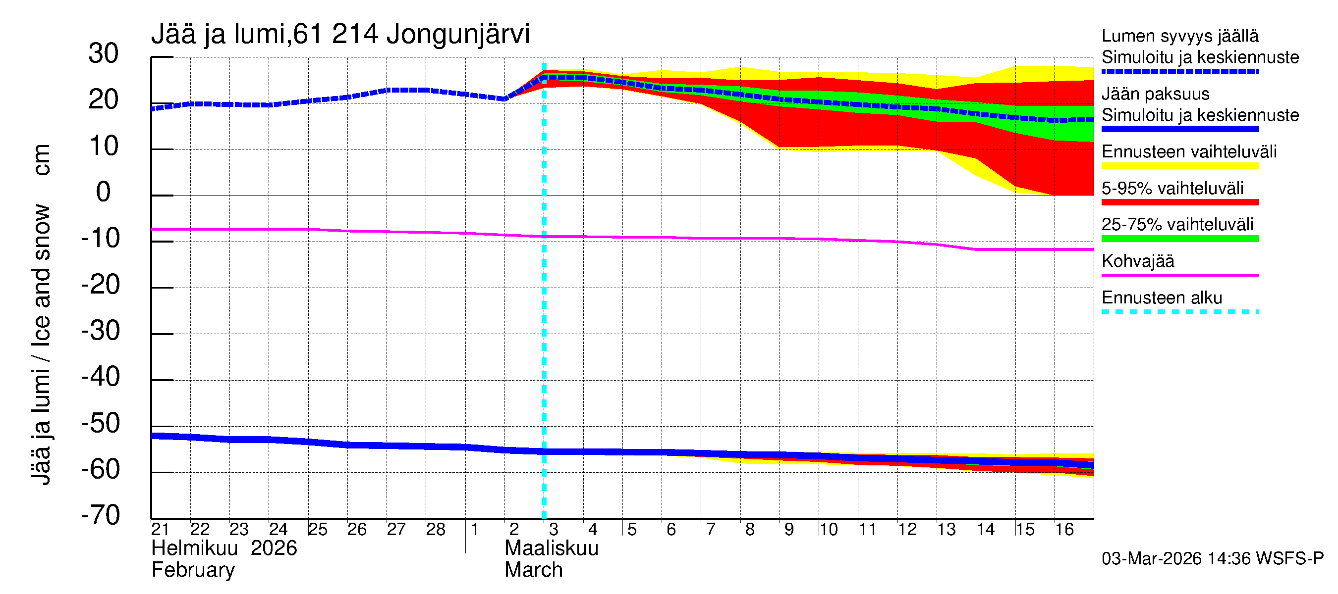 Iijoen vesistöalue - Jongunjärvi: Jään paksuus