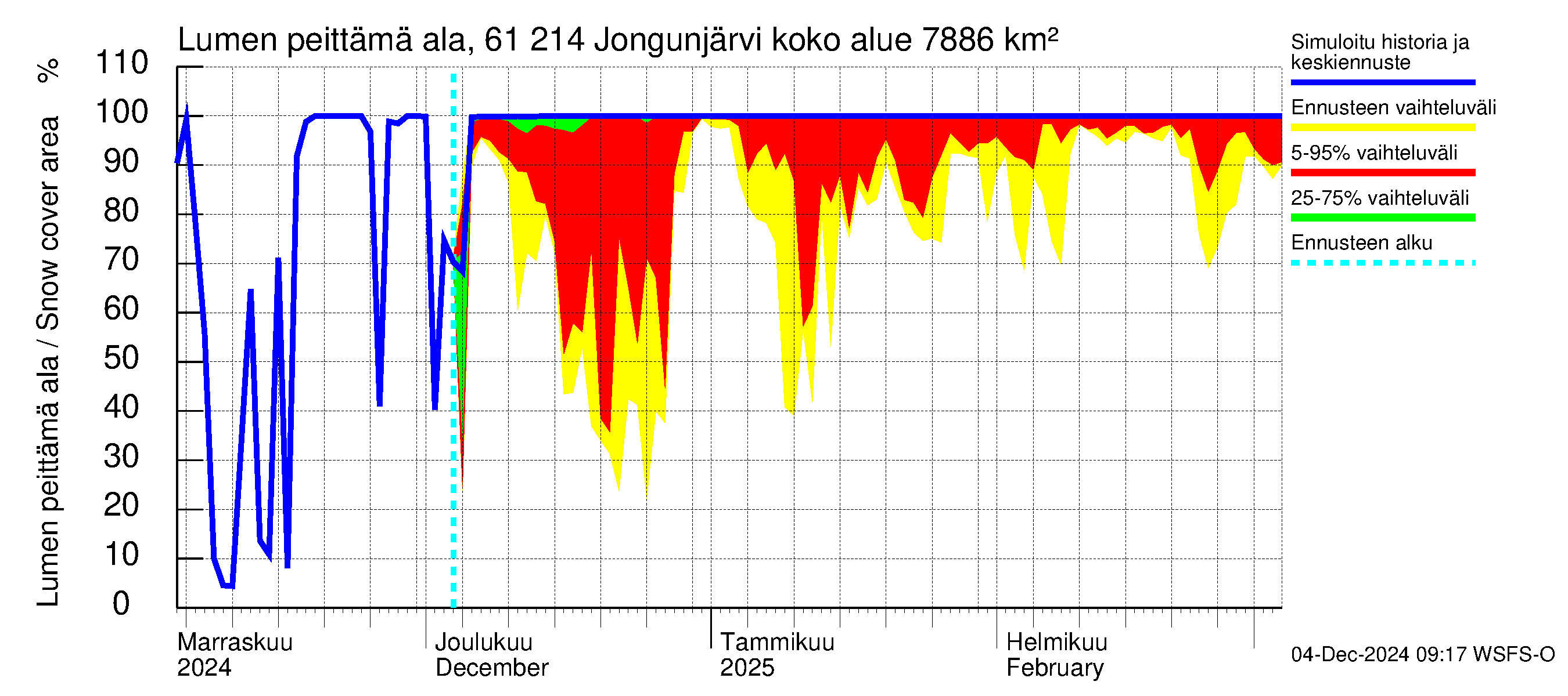 Iijoen vesistöalue - Jongunjärvi: Lumen peittämä ala