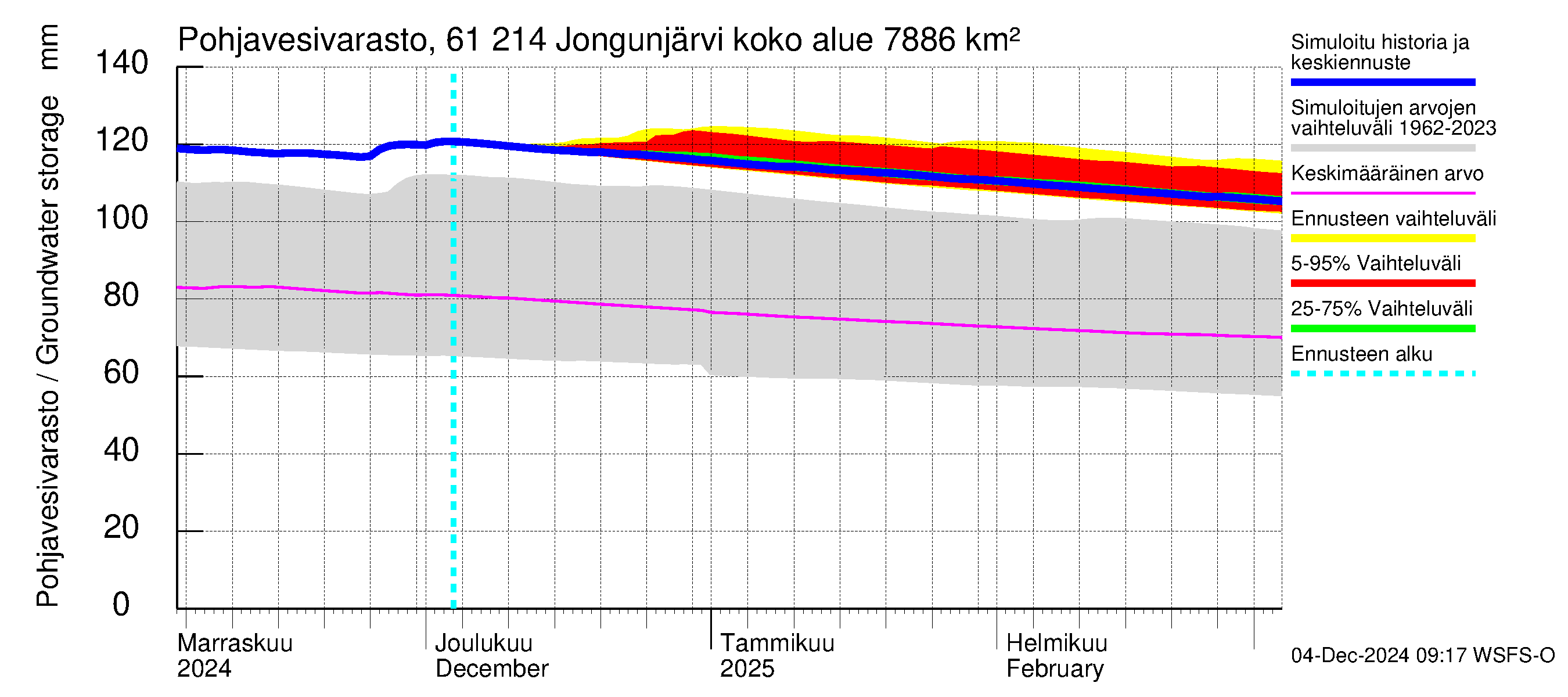 Iijoen vesistöalue - Jongunjärvi: Pohjavesivarasto