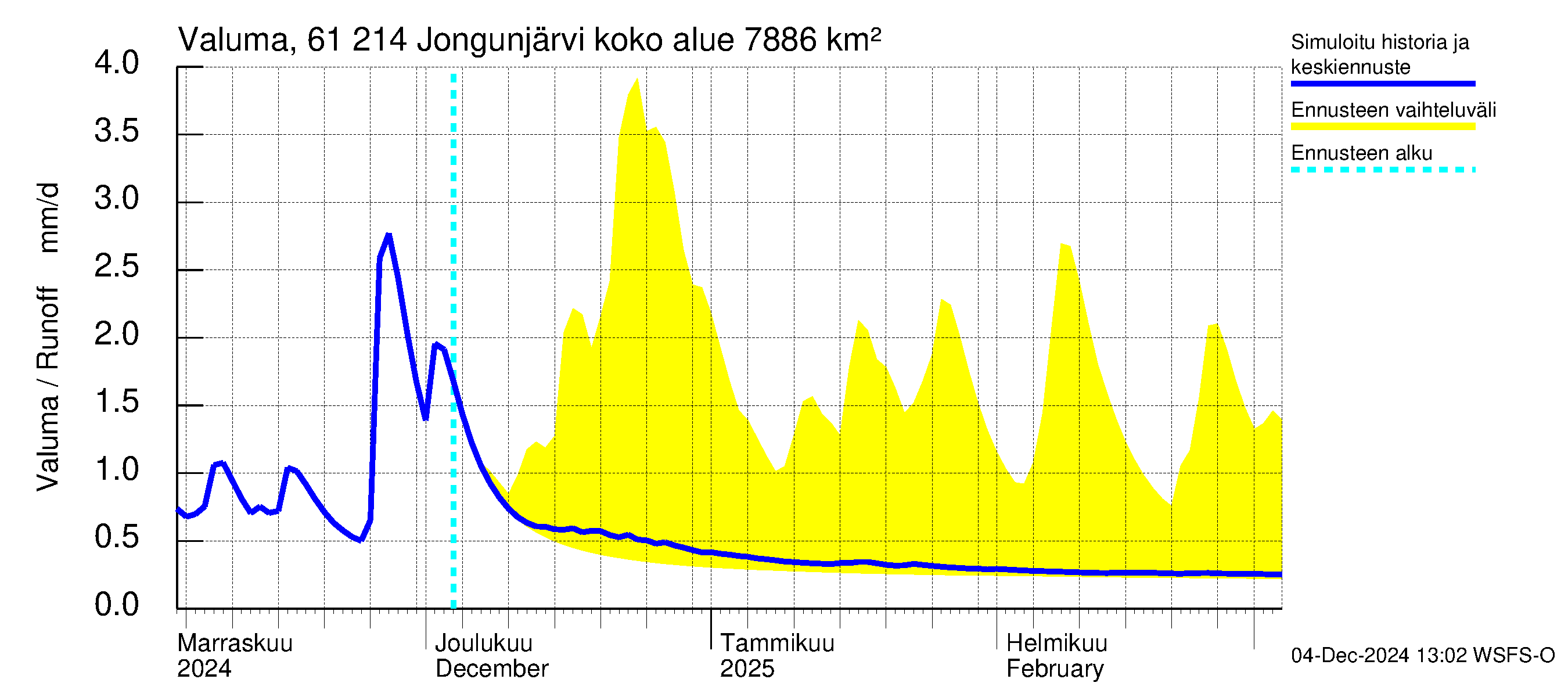 Iijoen vesistöalue - Jongunjärvi: Valuma