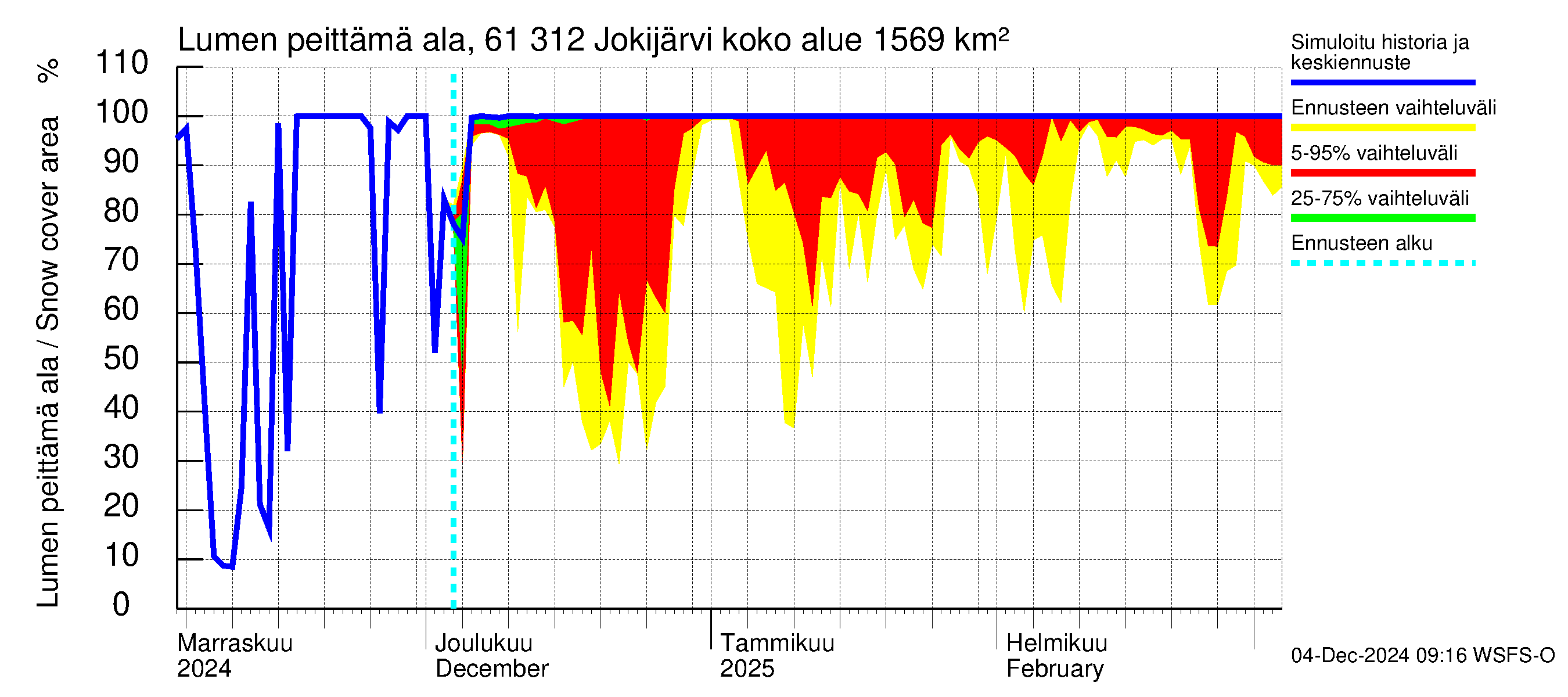 Iijoen vesistöalue - Jokijärvi: Lumen peittämä ala