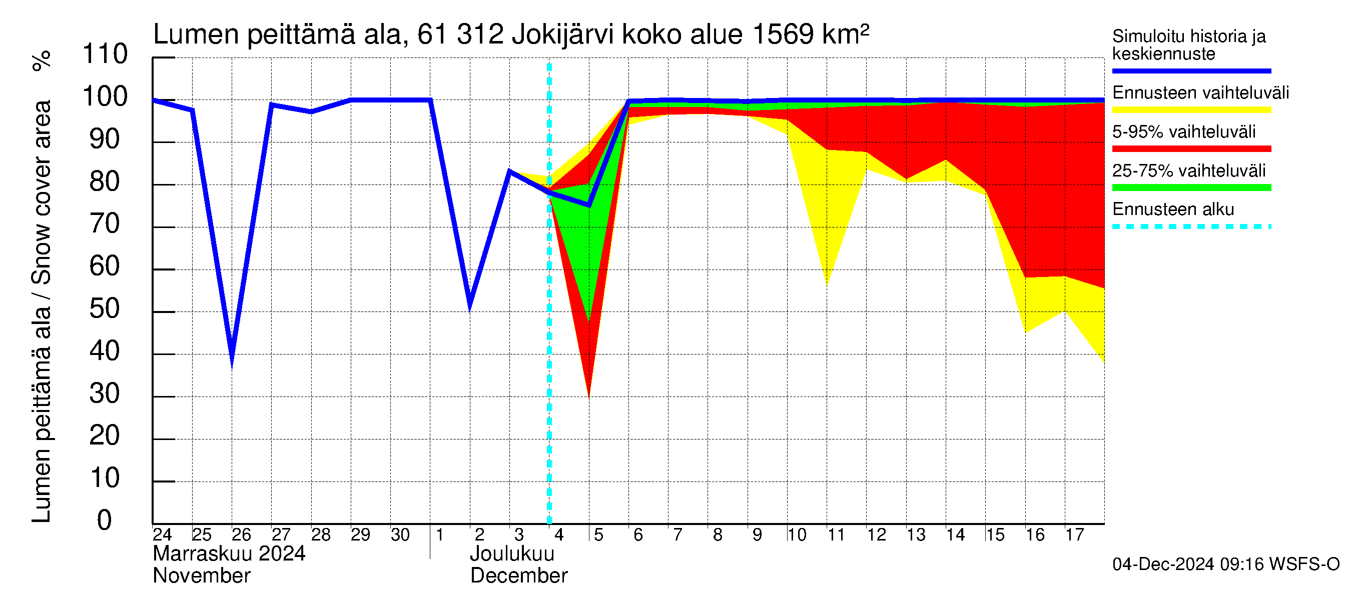 Iijoen vesistöalue - Jokijärvi: Lumen peittämä ala