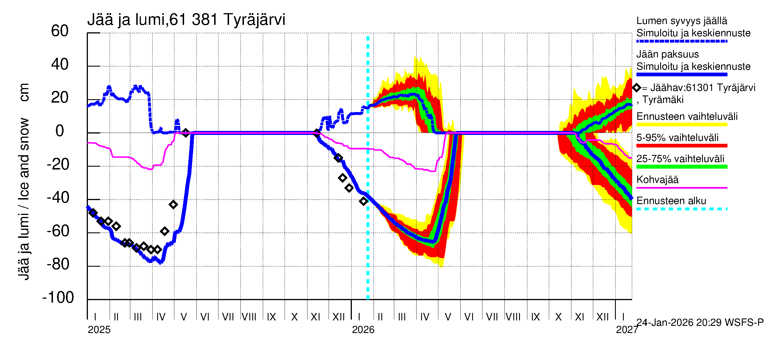 Iijoen vesistöalue - Tyräjärvi: Jään paksuus