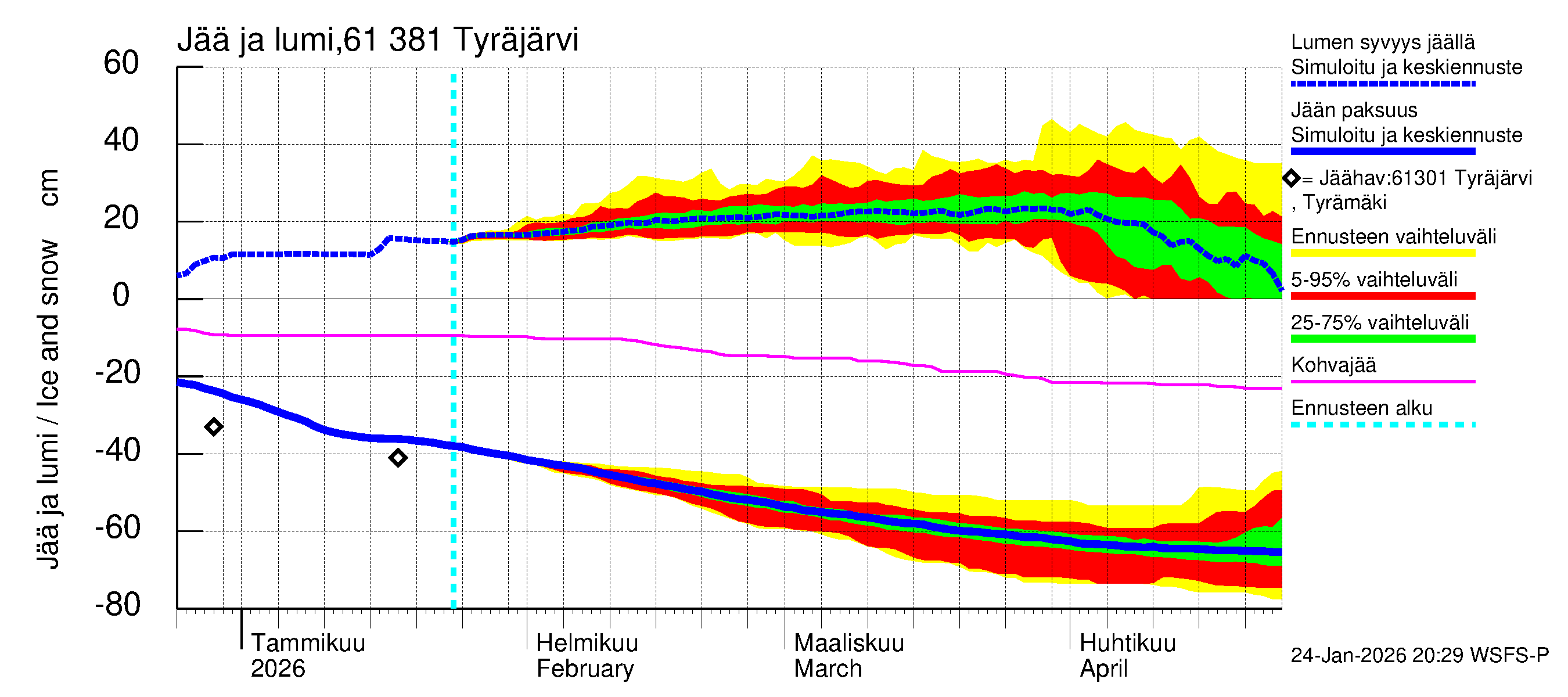 Iijoen vesistöalue - Tyräjärvi: Jään paksuus