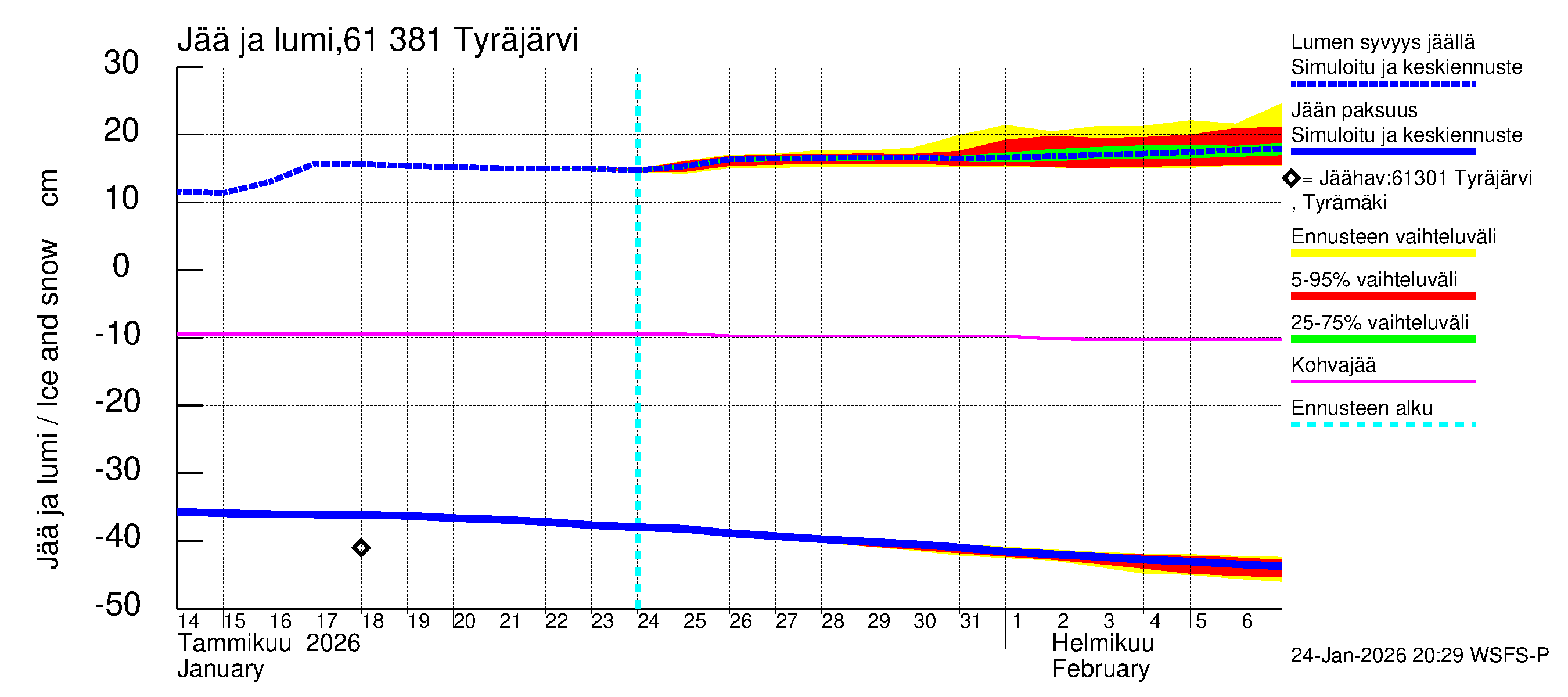 Iijoen vesistöalue - Tyräjärvi: Jään paksuus