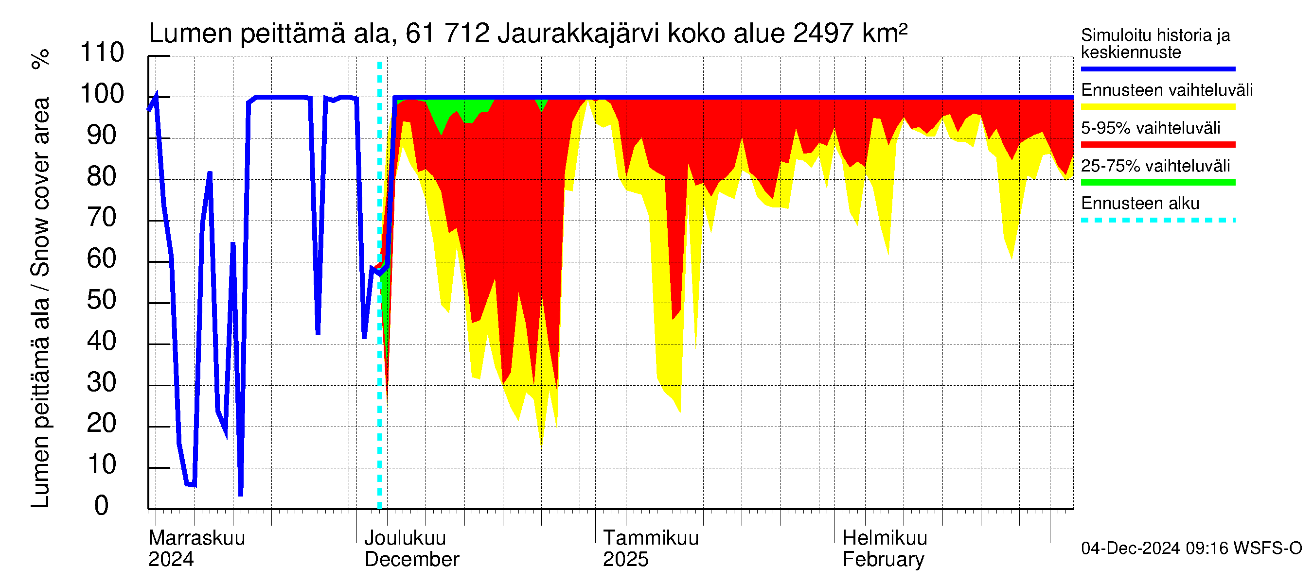 Iijoen vesistöalue - Jaurakkajärvi: Lumen peittämä ala