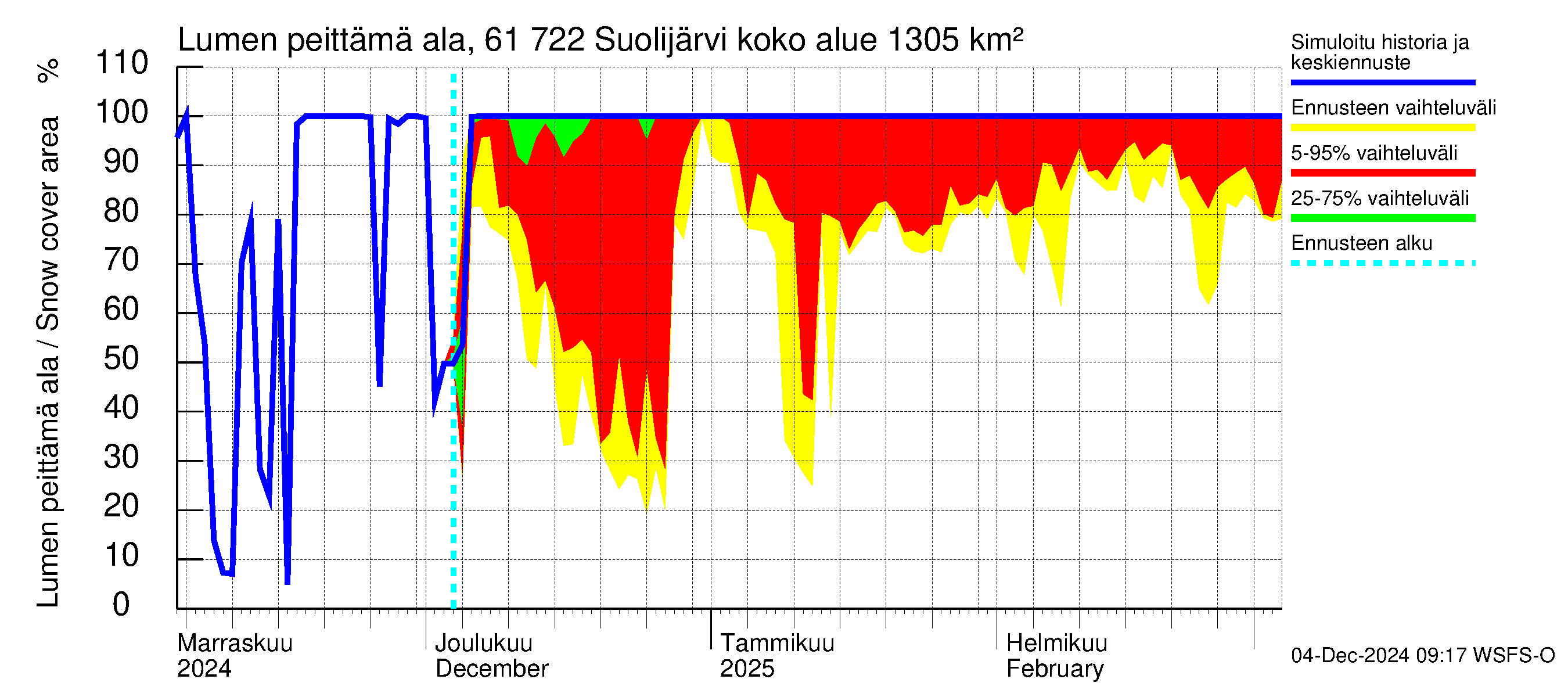 Iijoen vesistöalue - Suolijärvi: Lumen peittämä ala