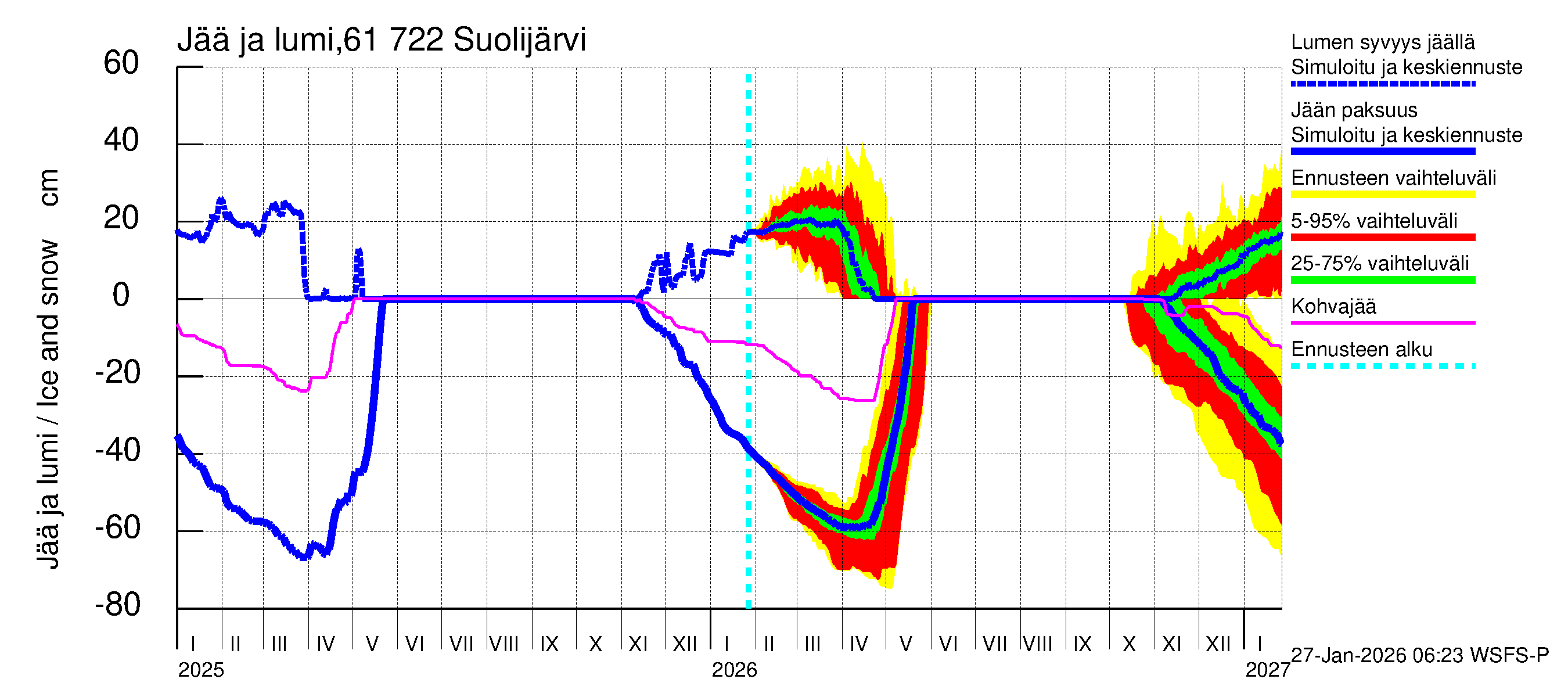 Iijoen vesistöalue - Suolijärvi: Jään paksuus
