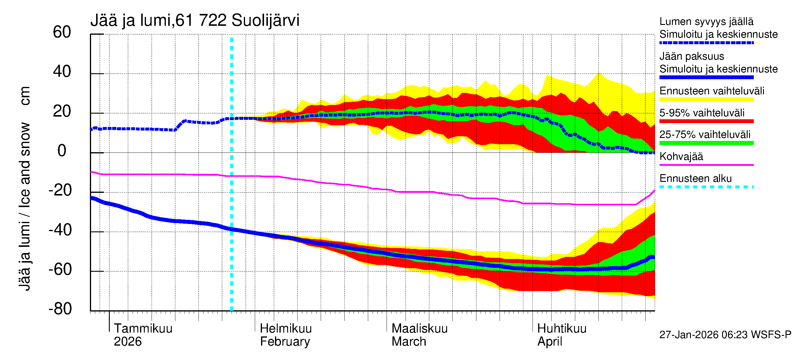 Iijoen vesistöalue - Suolijärvi: Jään paksuus