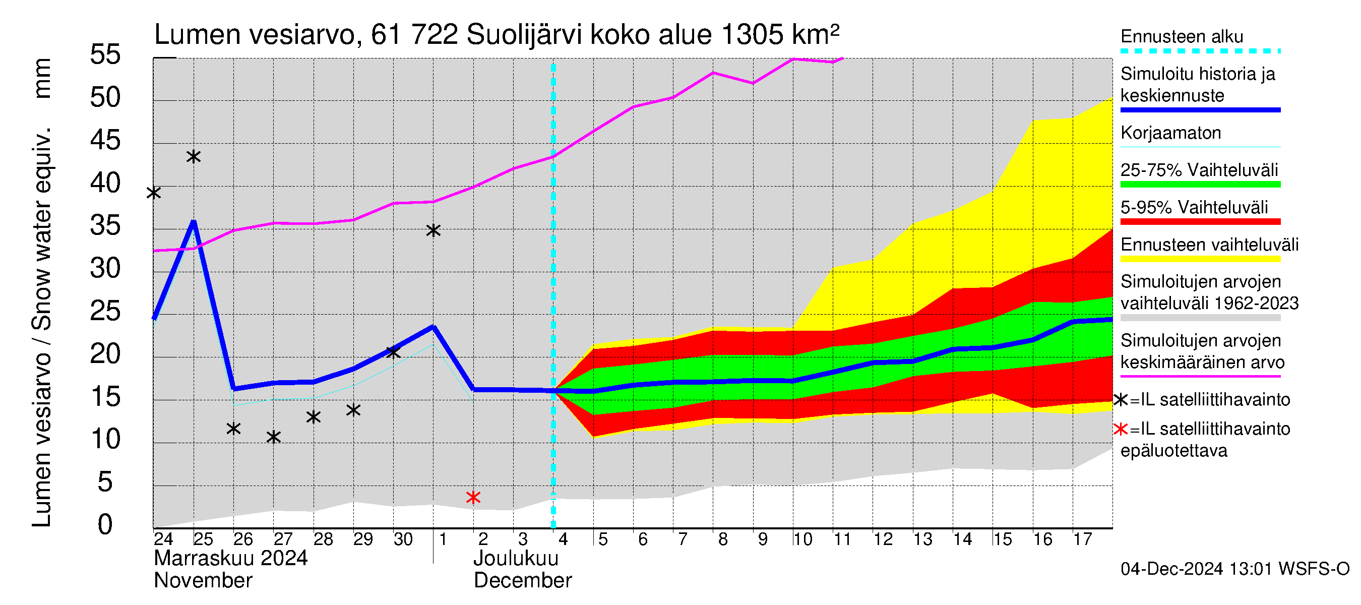 Iijoen vesistöalue - Suolijärvi: Lumen vesiarvo