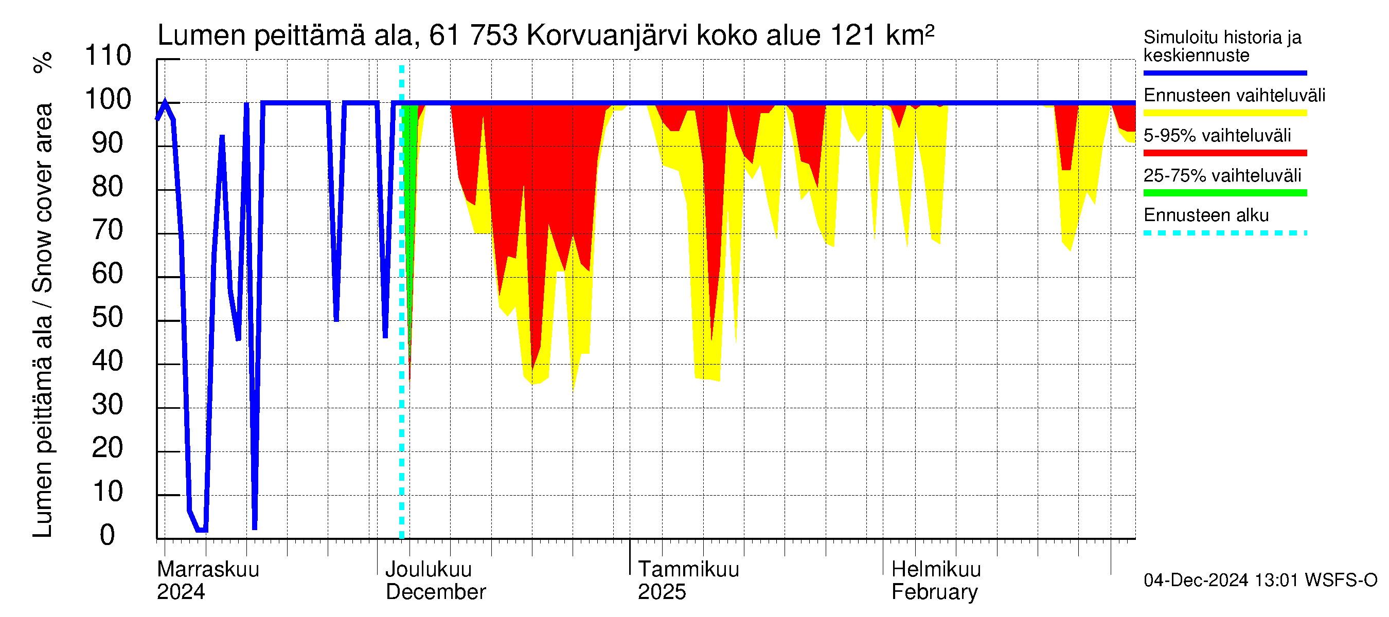 Iijoen vesistöalue - Korvuanjärvi: Lumen peittämä ala