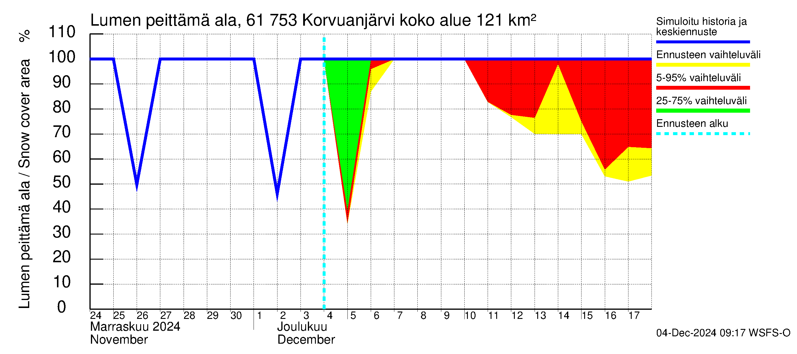 Iijoen vesistöalue - Korvuanjärvi: Lumen peittämä ala