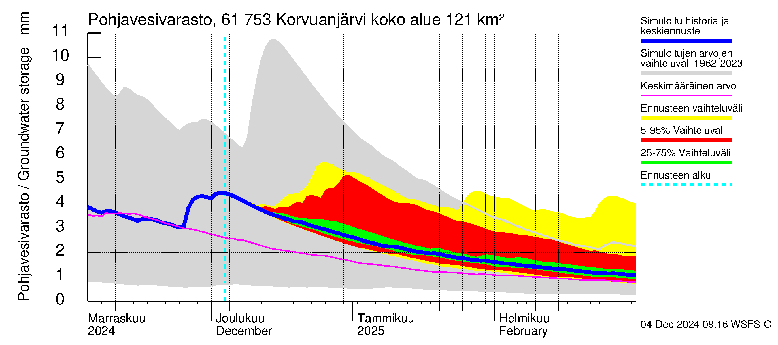 Iijoen vesistöalue - Korvuanjärvi: Pohjavesivarasto