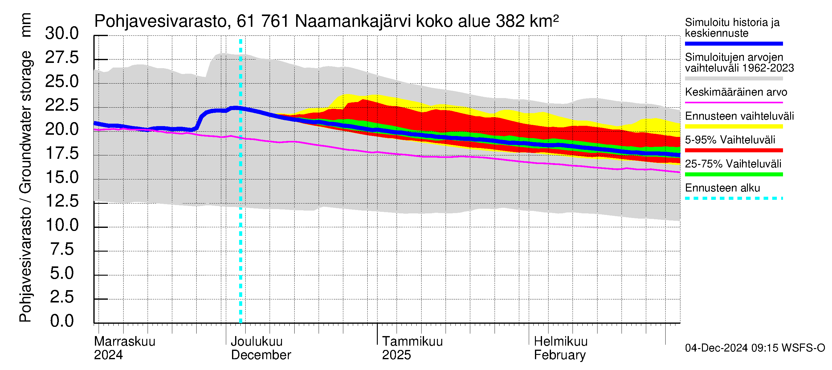 Iijoen vesistöalue - Naamankajärvi-Polvijärvet: Pohjavesivarasto